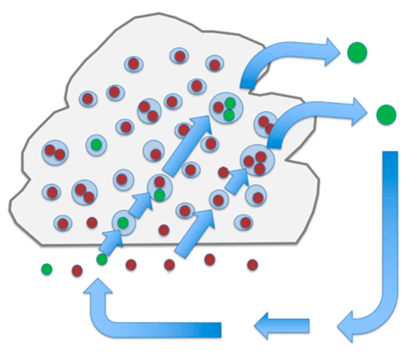 Atmosphere 10 00520 g001