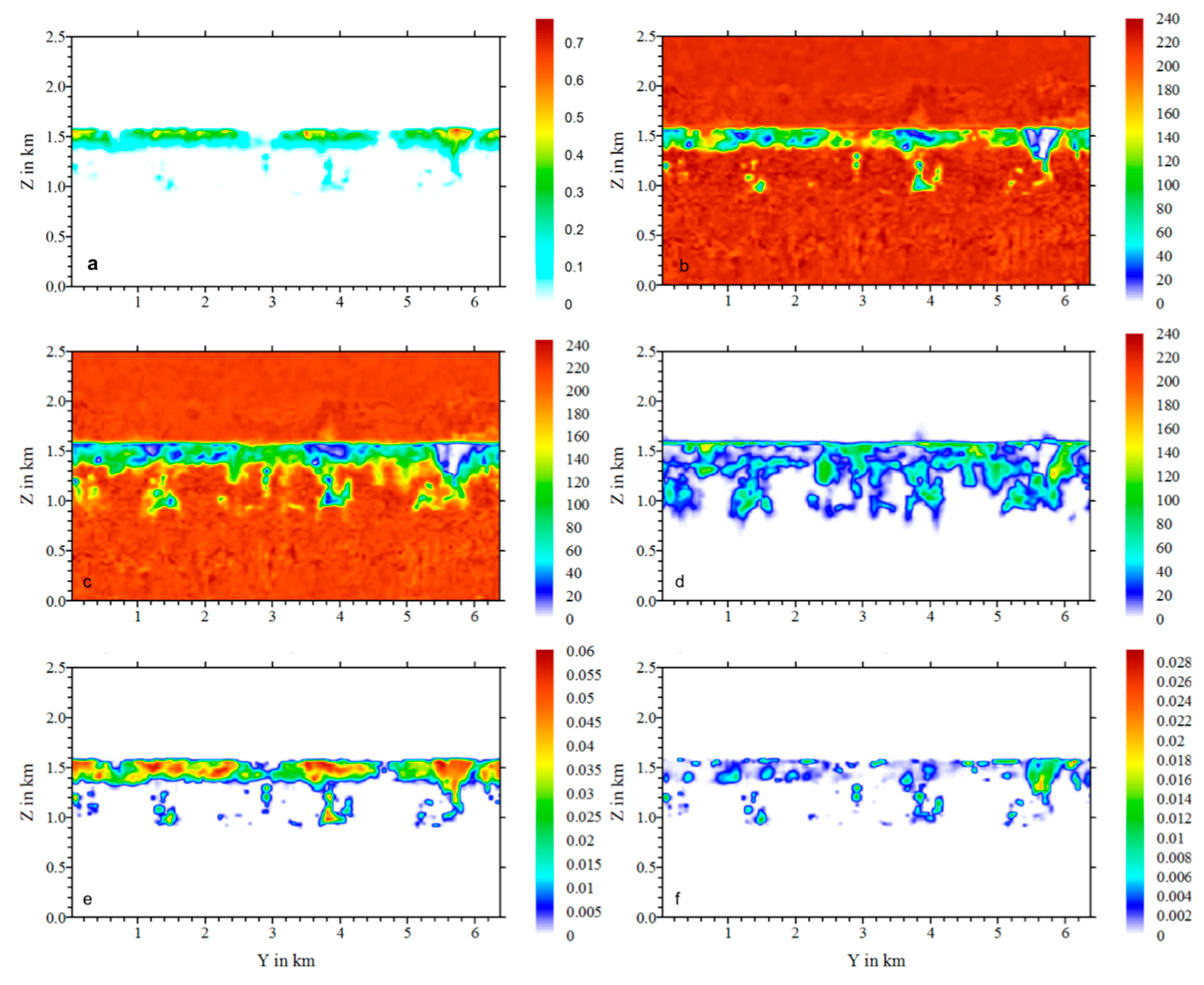 Atmosphere 10 00520 g005
