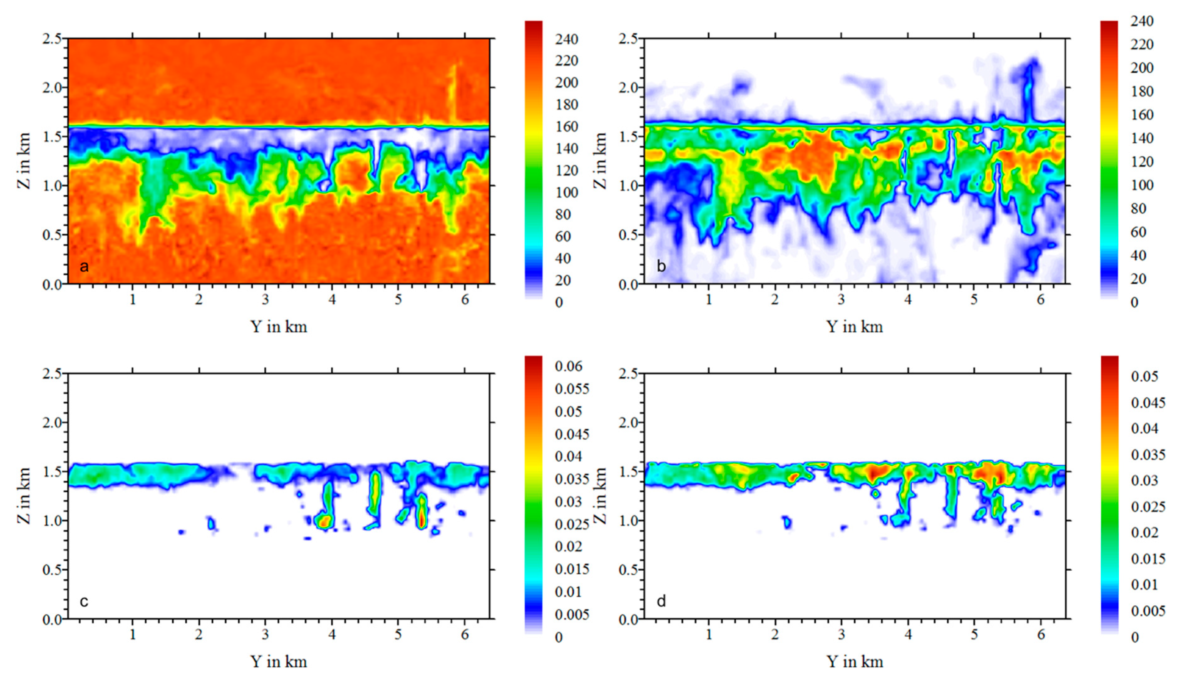 Atmosphere 10 00520 g006