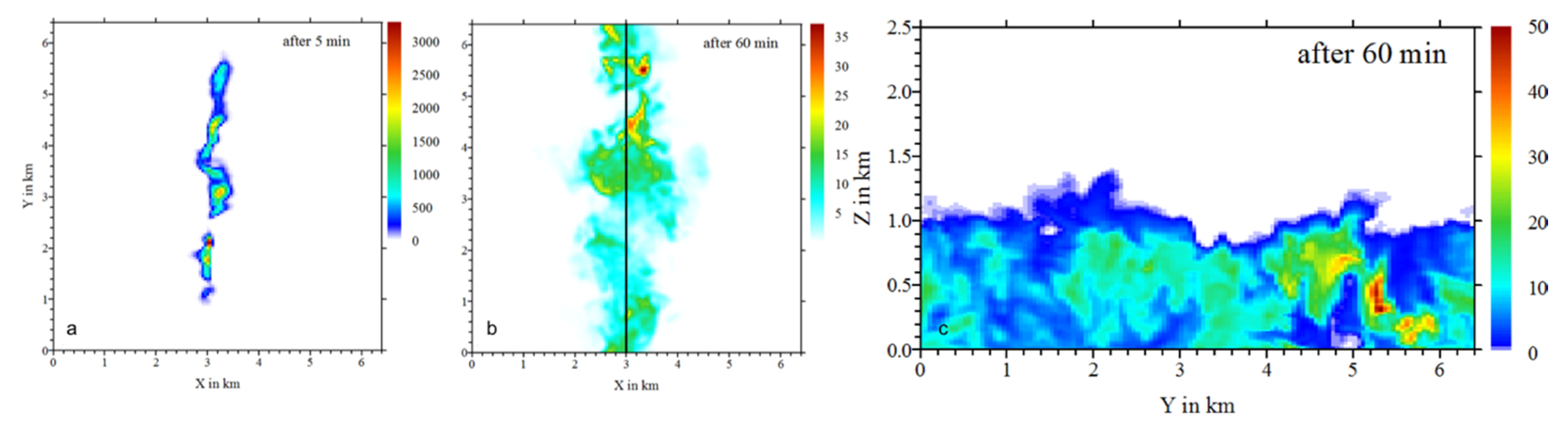 Atmosphere 10 00520 g008