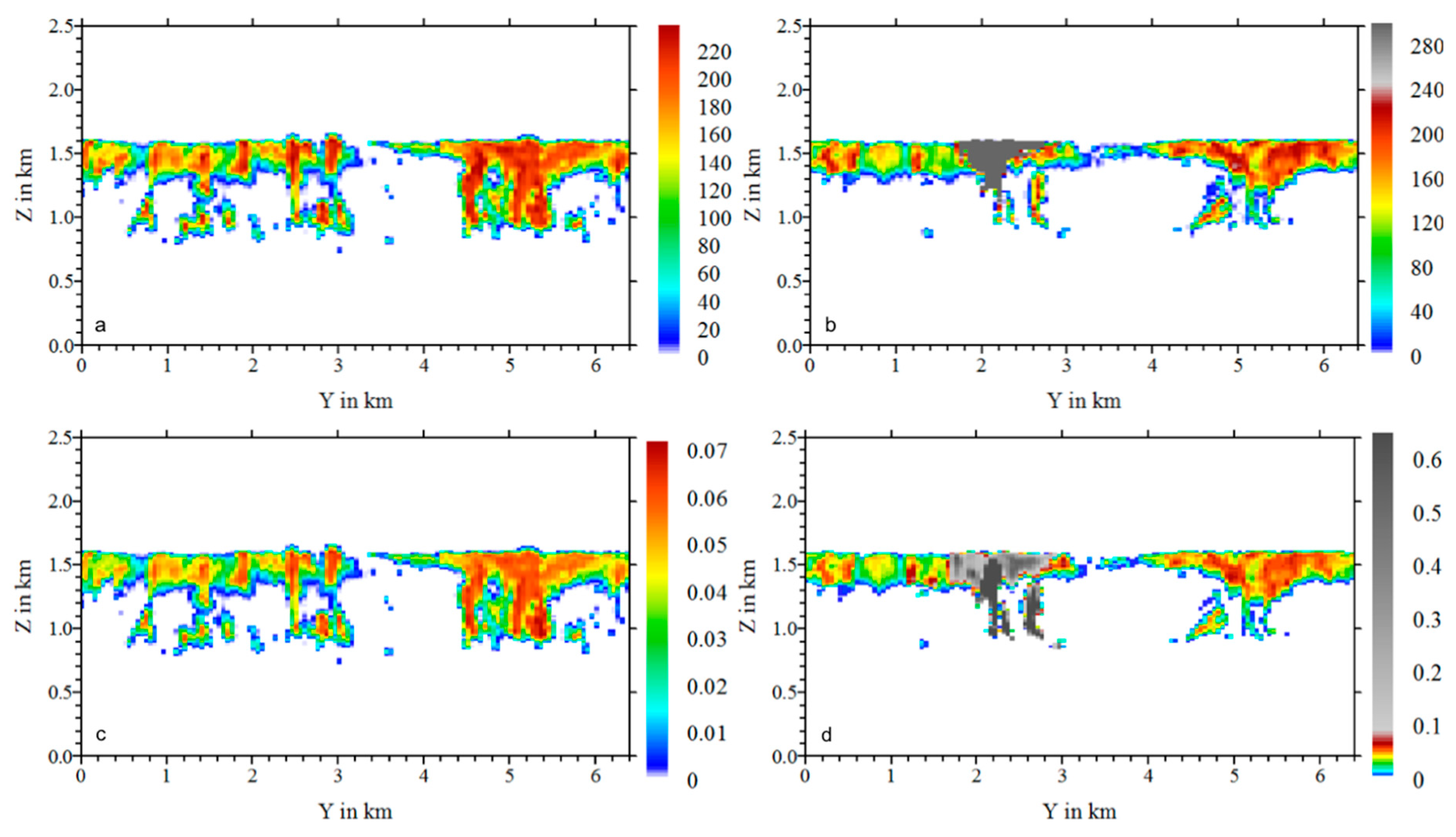 Atmosphere 10 00520 g010