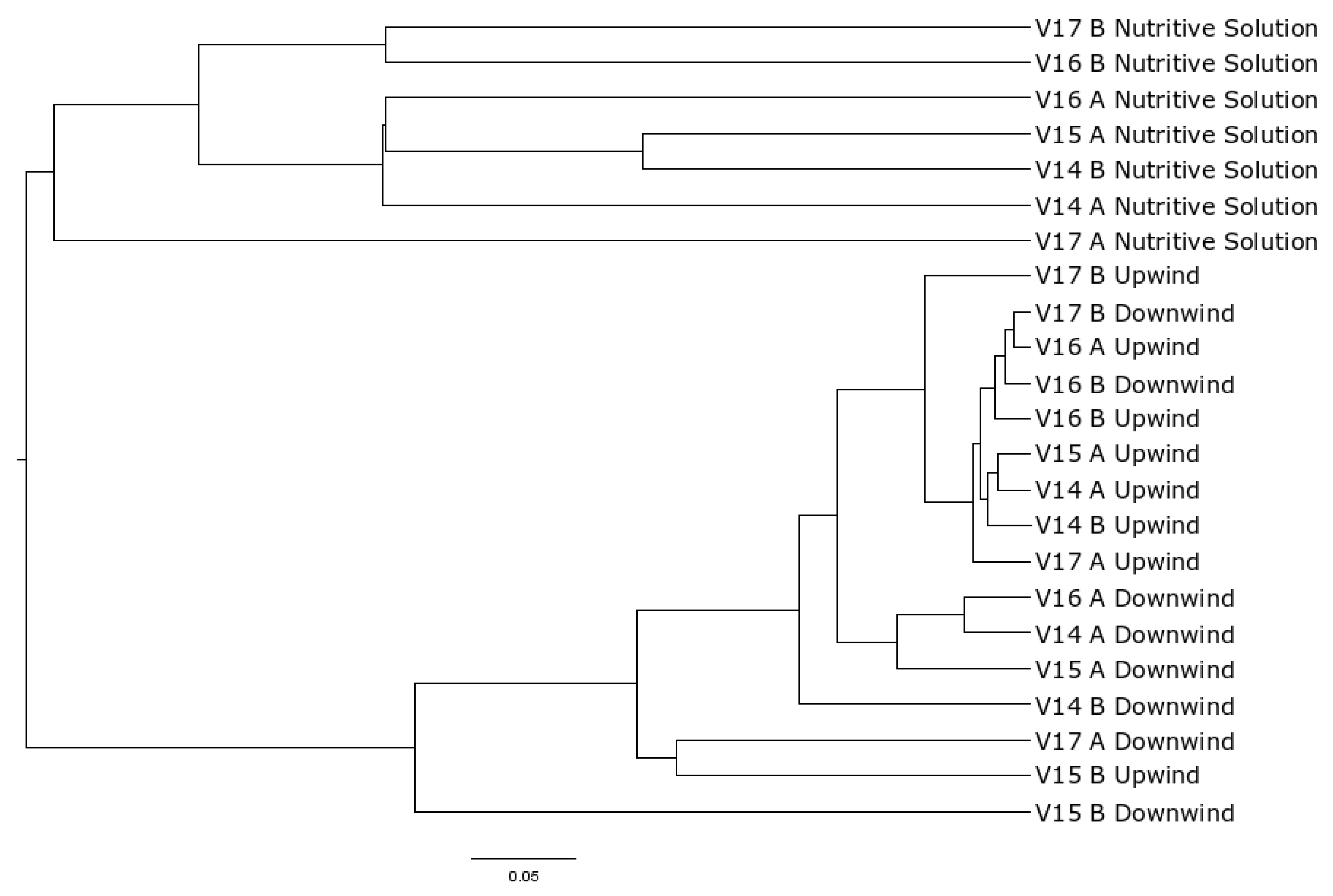 Atmosphere 10 00525 g002
