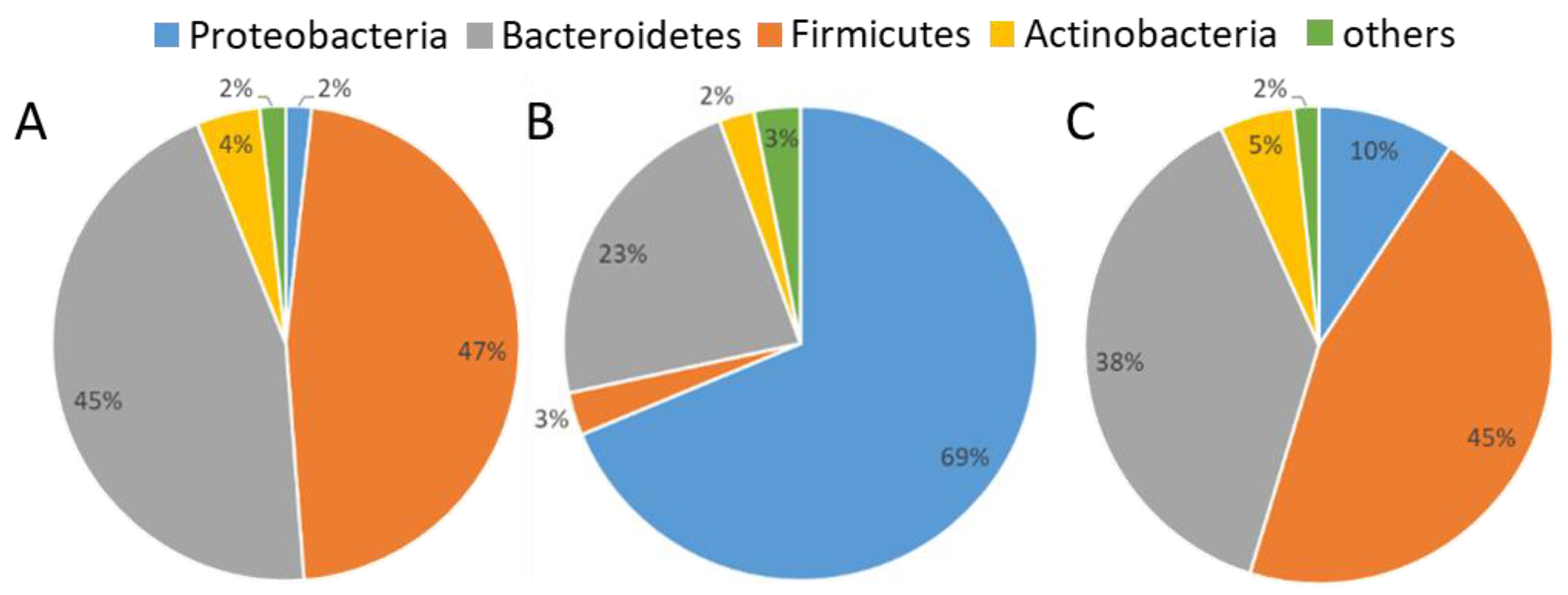 Atmosphere 10 00525 g003