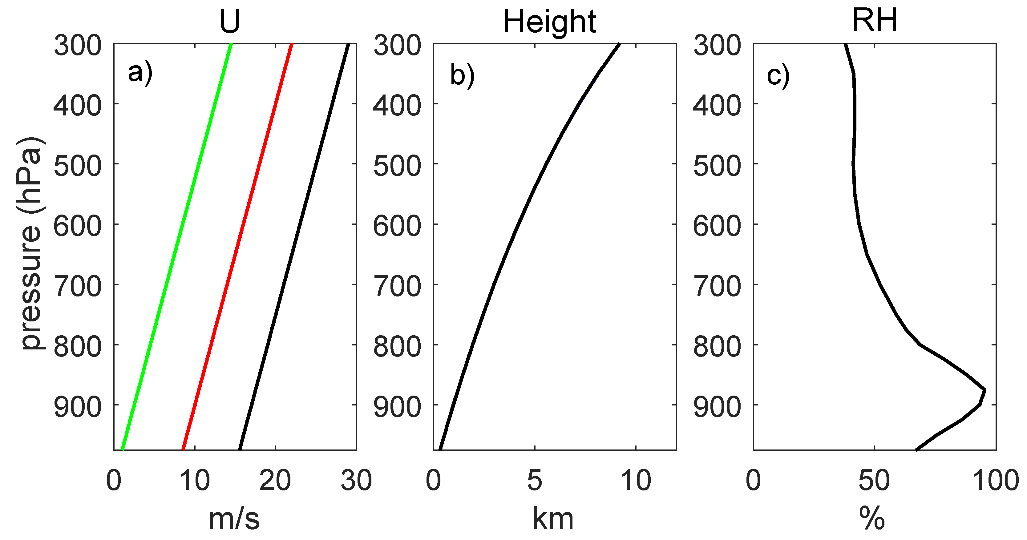 Atmosphere 10 00527 g001