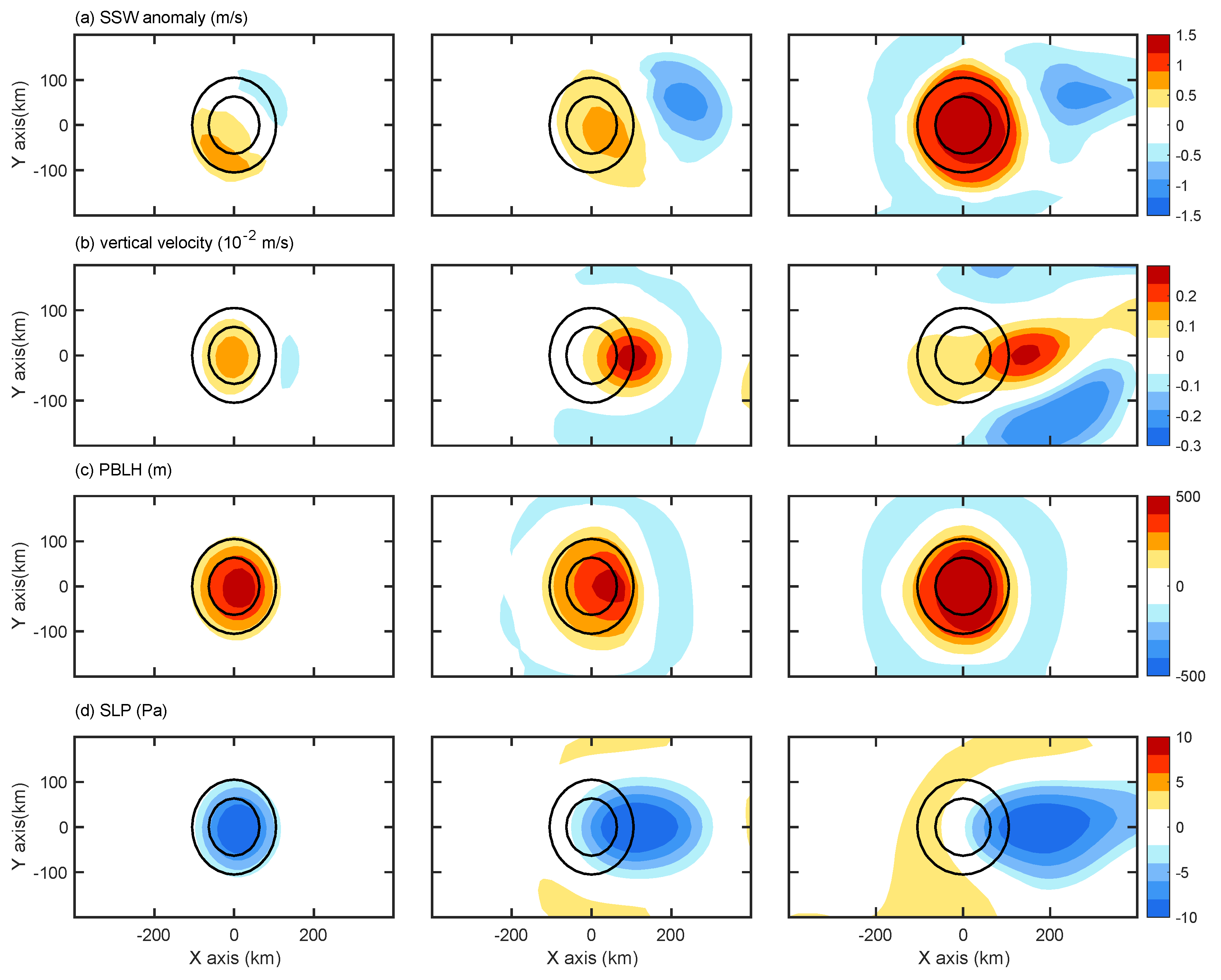 Atmosphere 10 00527 g003