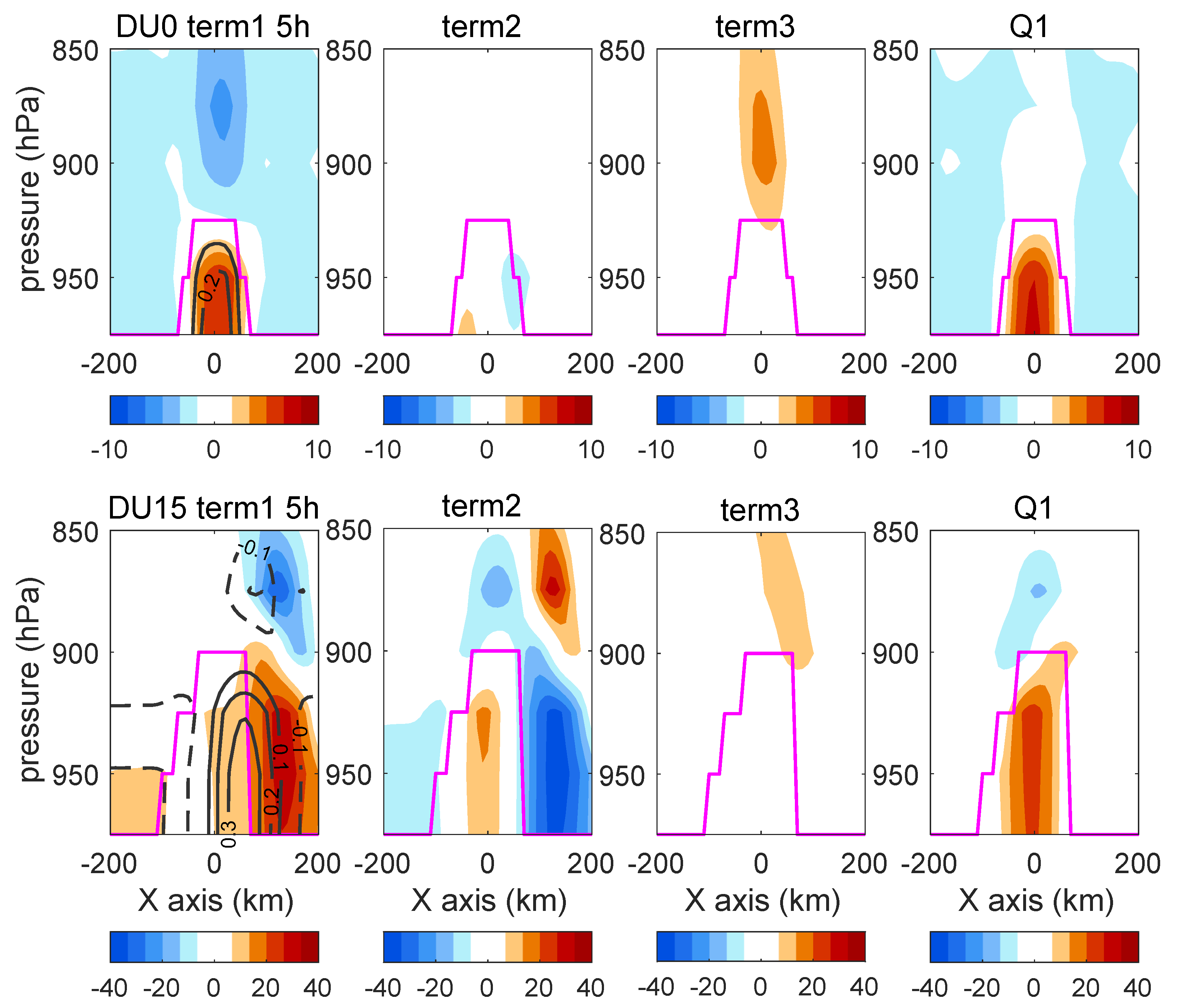 Atmosphere 10 00527 g005