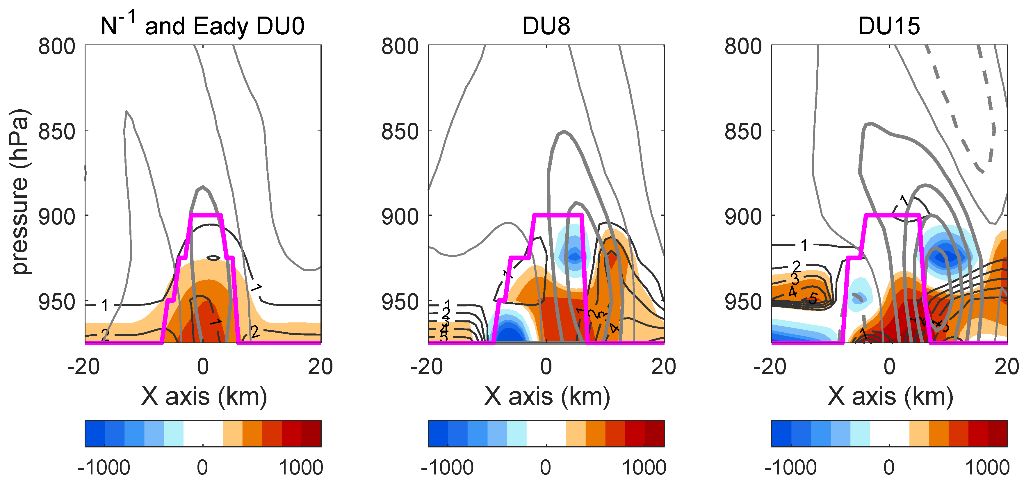 Atmosphere 10 00527 g006