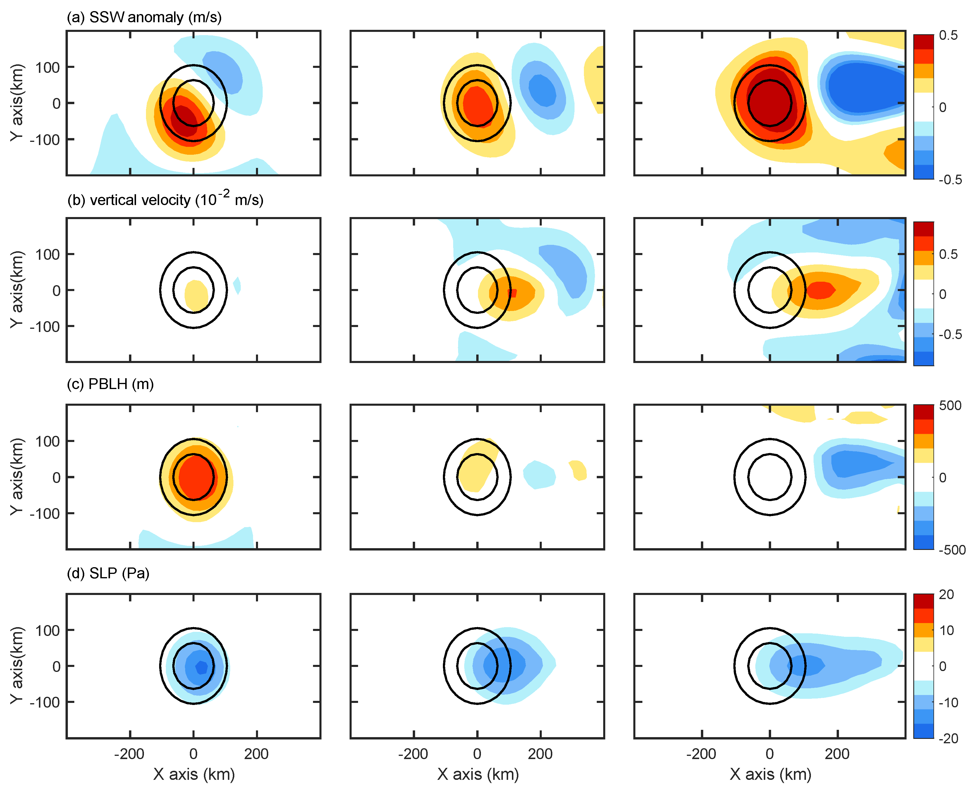 Atmosphere 10 00527 g007