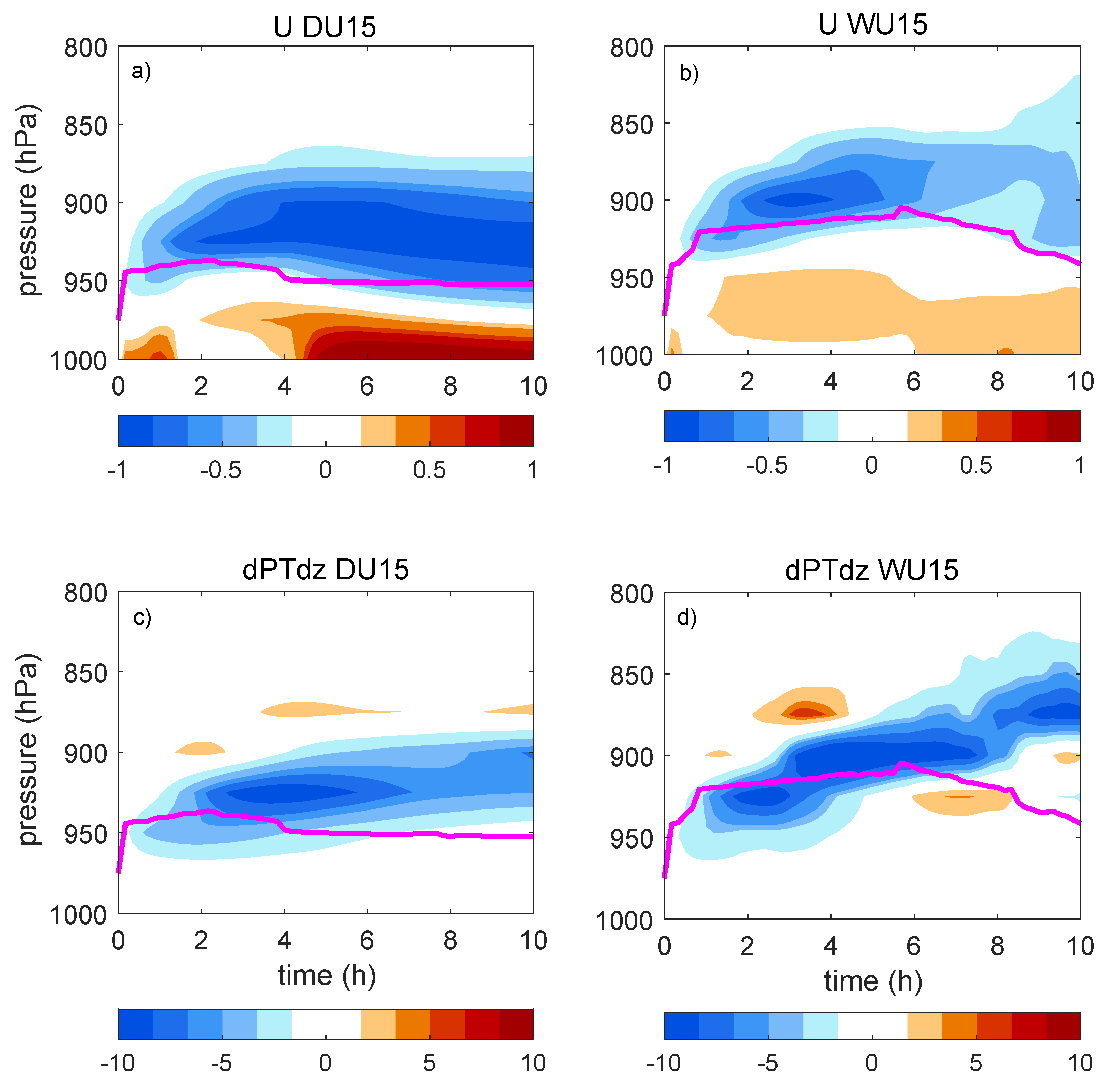 Atmosphere 10 00527 g011