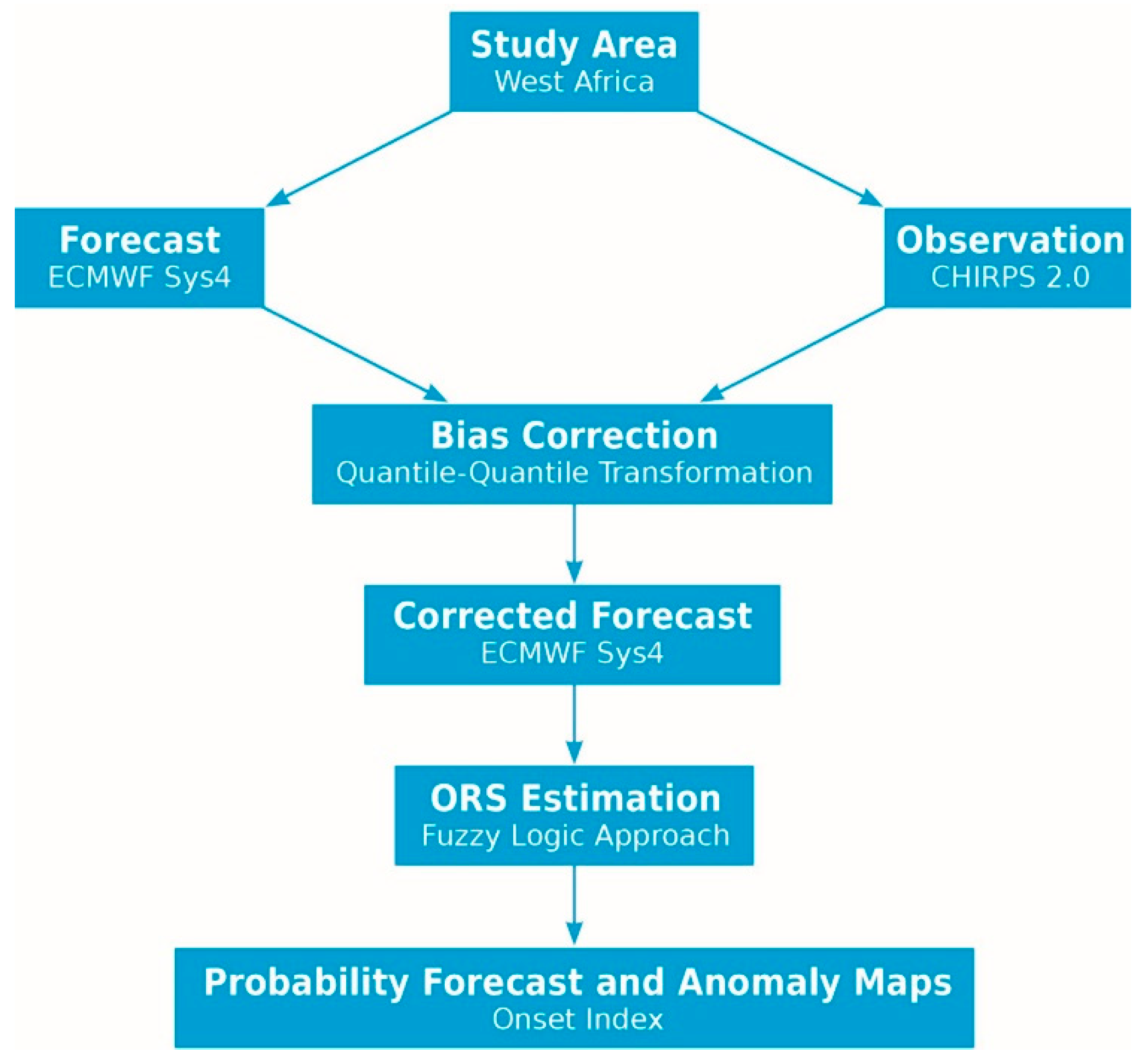 Atmosphere 10 00528 g002 Atmosphere 10 00528 g002