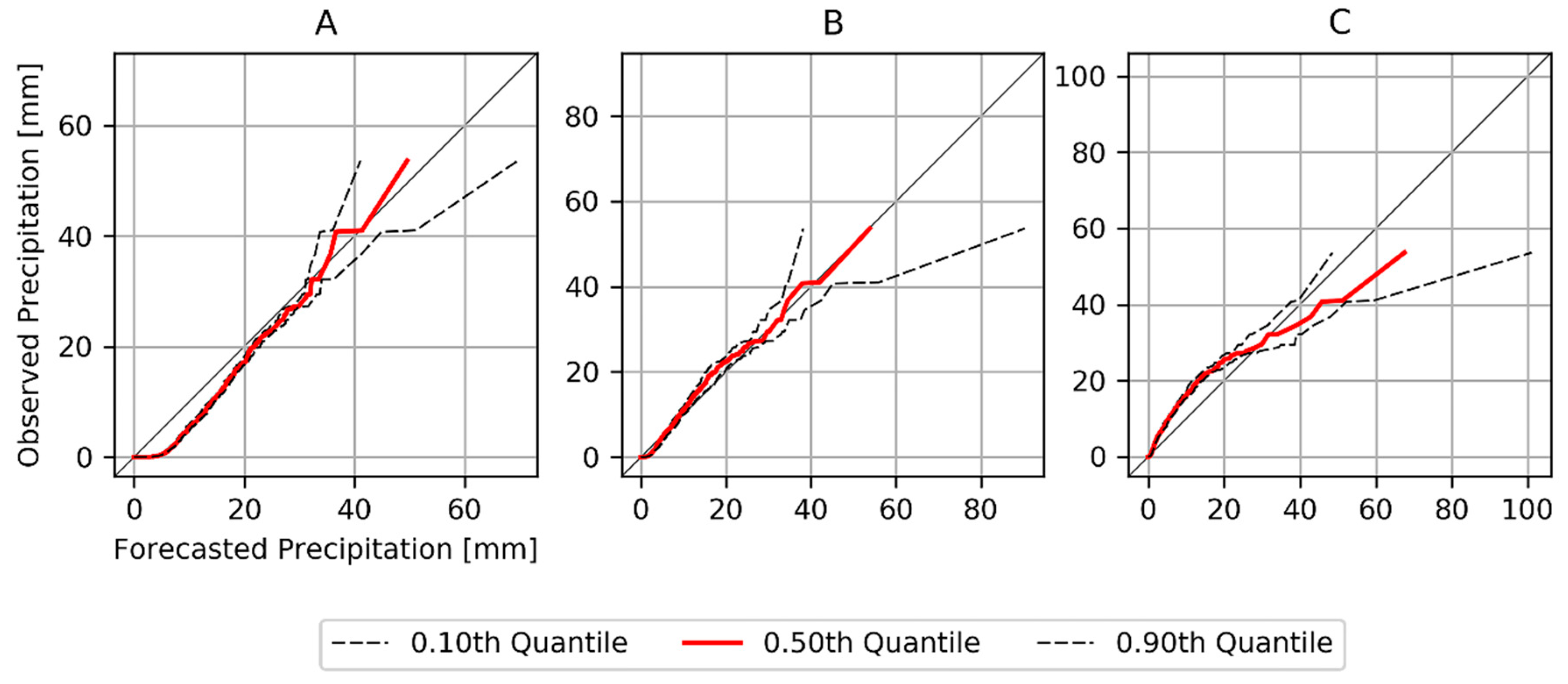 Atmosphere 10 00528 g004 Atmosphere 10 00528 g004