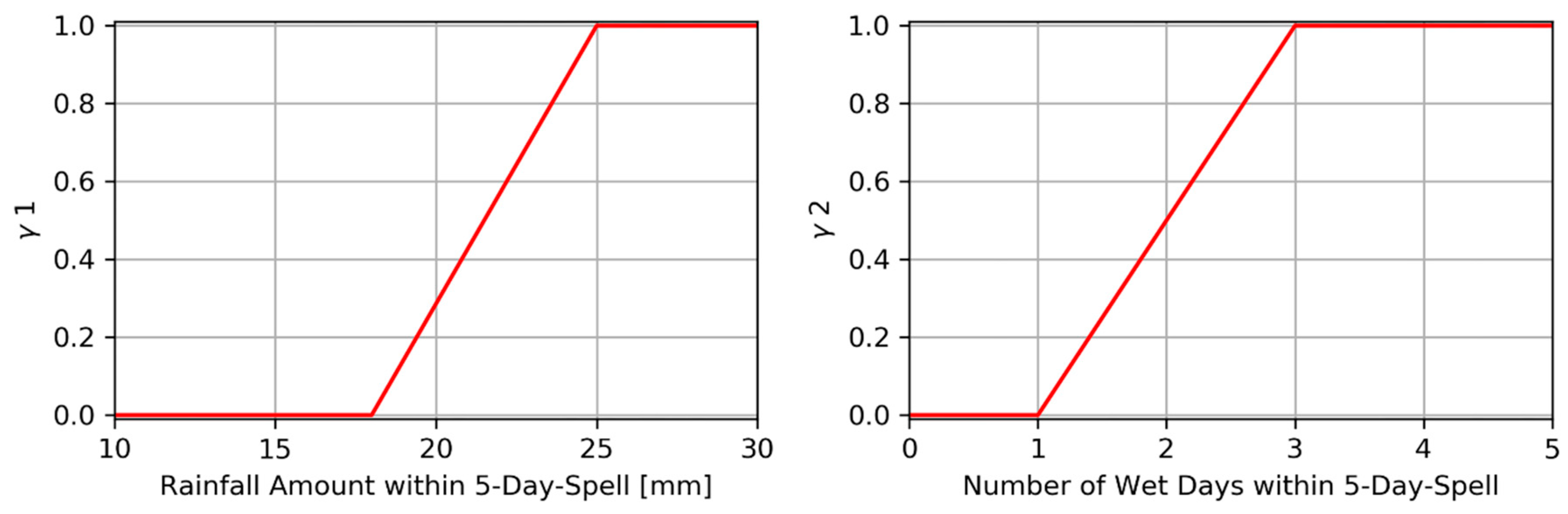 Atmosphere 10 00528 g005 Atmosphere 10 00528 g005
