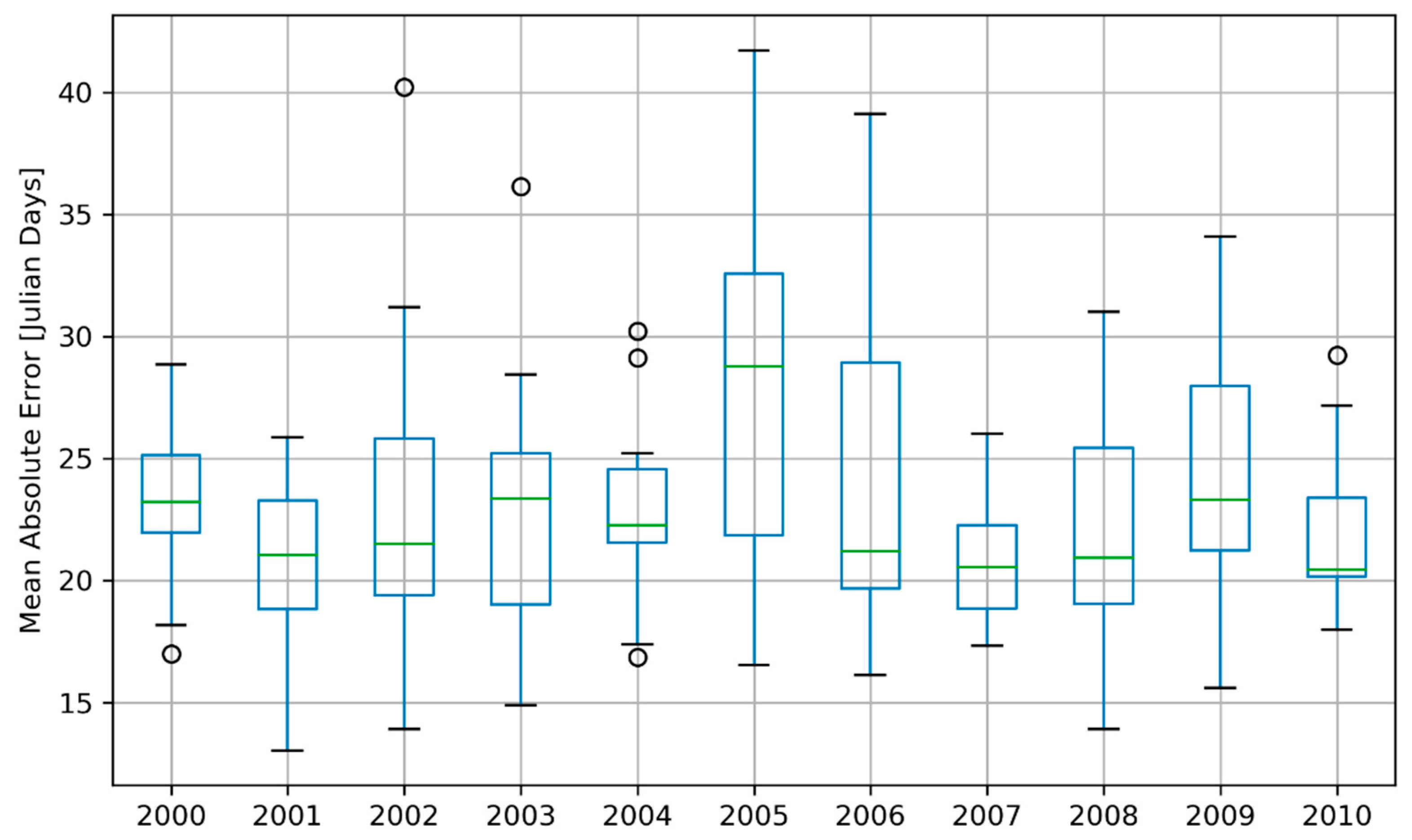 Atmosphere 10 00528 g006 Atmosphere 10 00528 g006