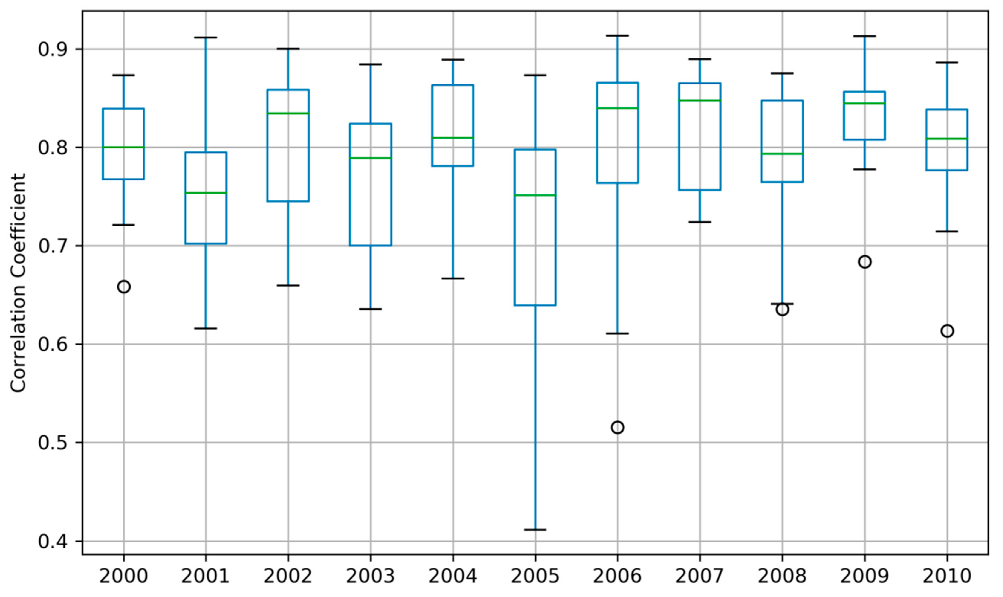 Atmosphere 10 00528 g007 Atmosphere 10 00528 g007