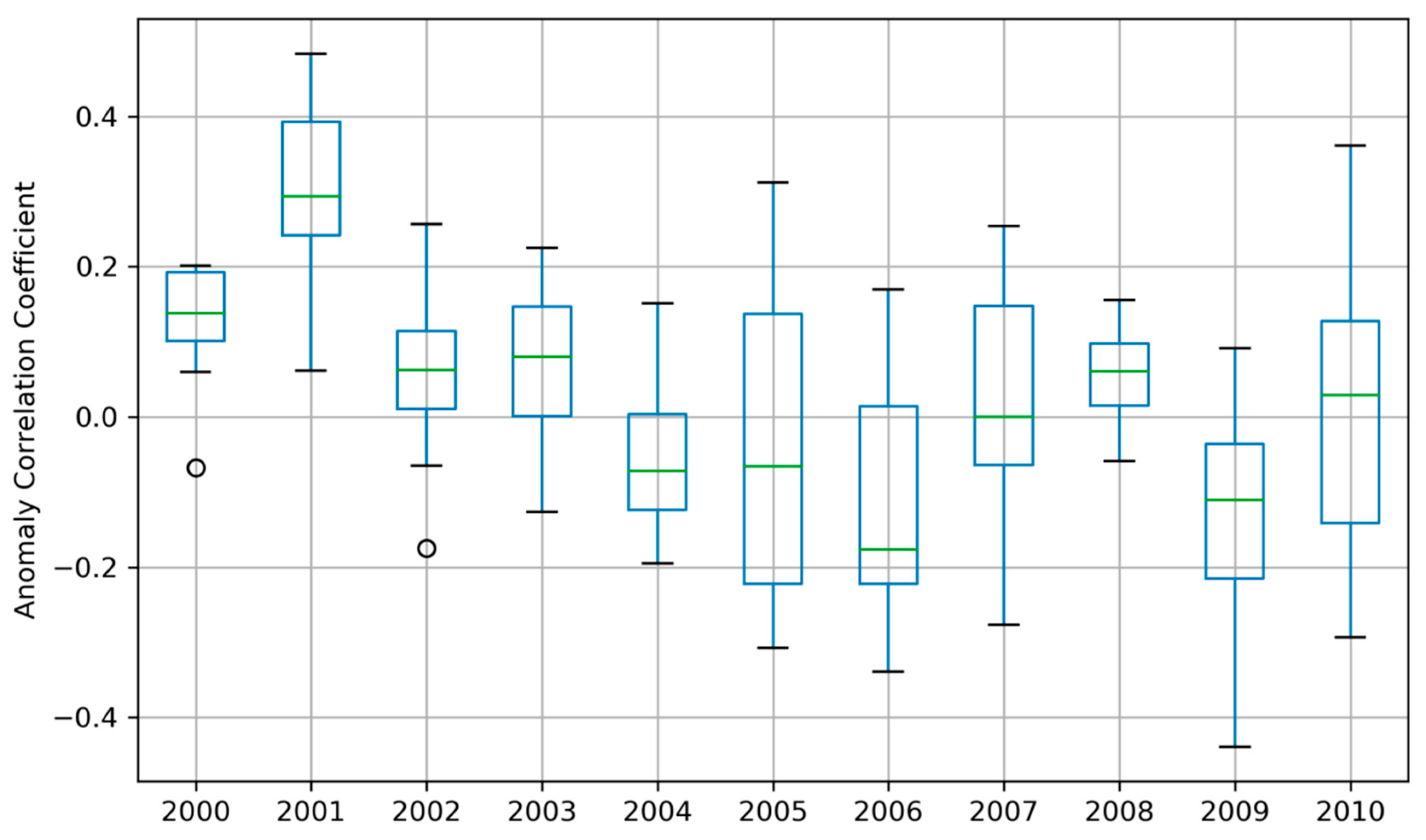 Atmosphere 10 00528 g008 Atmosphere 10 00528 g008