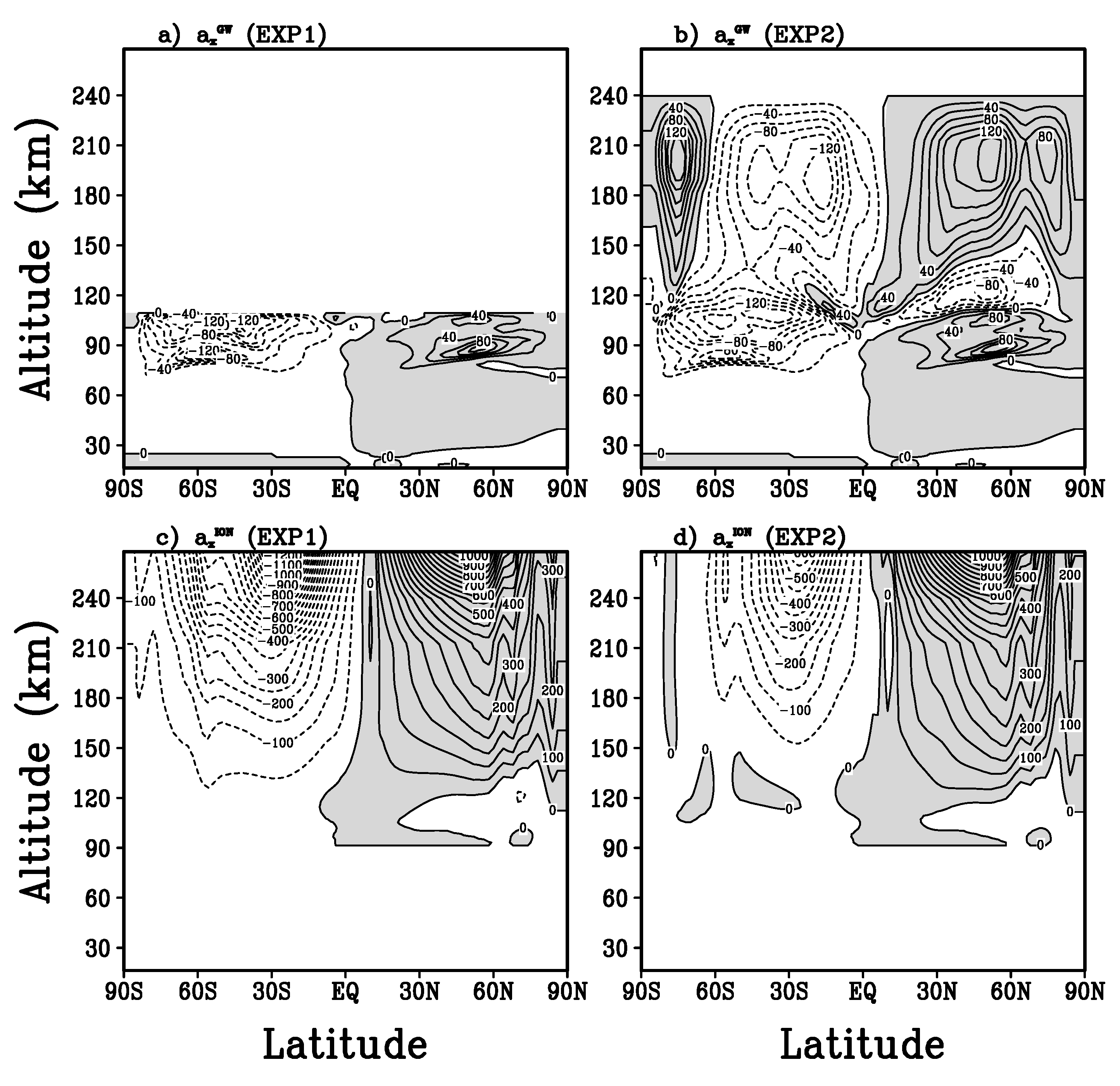 Atmosphere 10 00531 g001