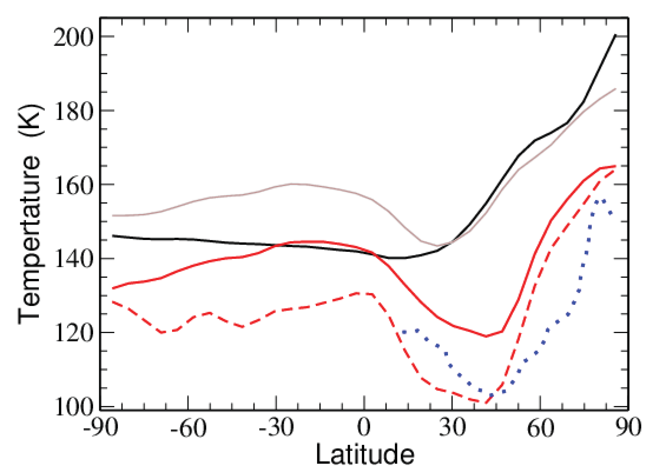 Atmosphere 10 00531 g002