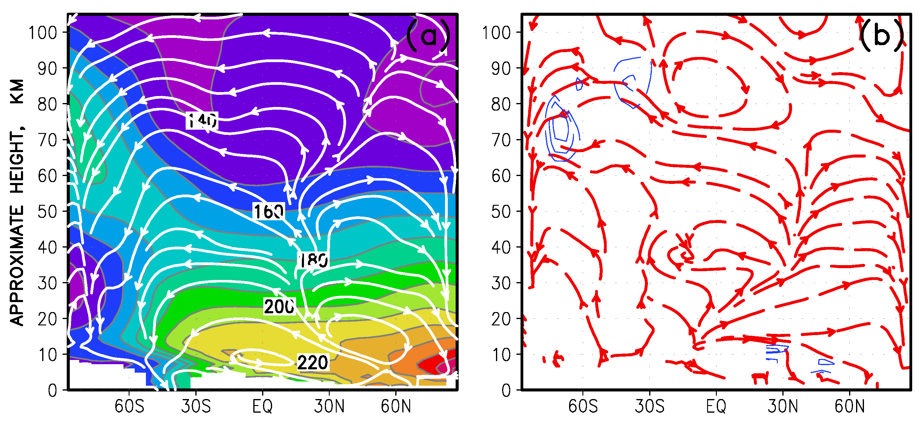 Atmosphere 10 00531 g003