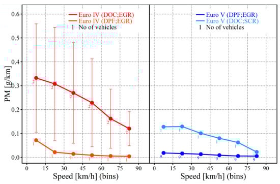 Atmosphere 10 00535 g0a1 550