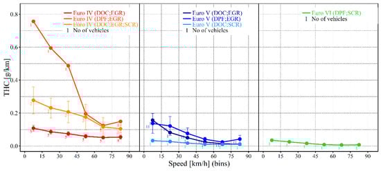 Atmosphere 10 00535 g0a2 550