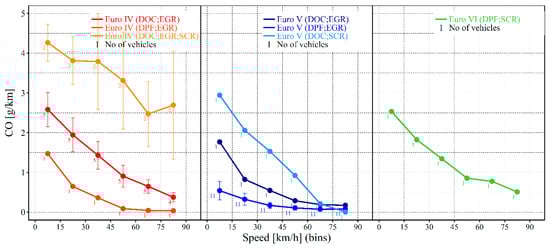 Atmosphere 10 00535 g0a3 550