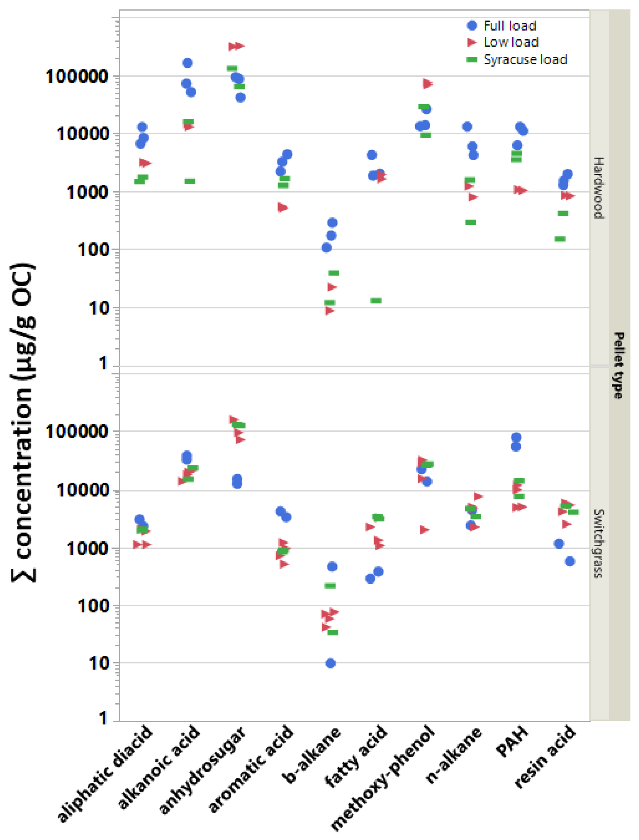 Atmosphere 10 00536 g003 Atmosphere 10 00536 g003