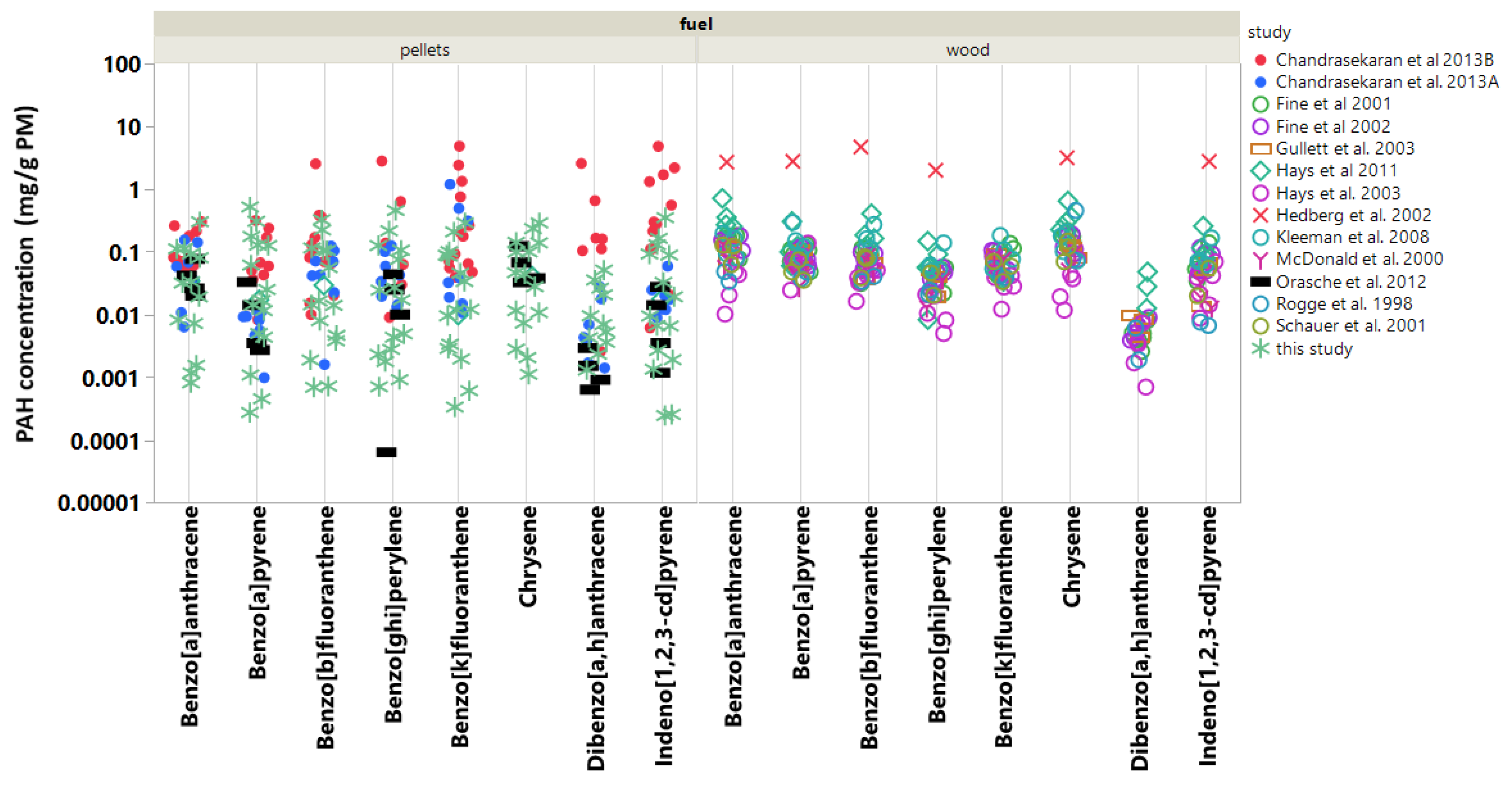 Atmosphere 10 00536 g004 Atmosphere 10 00536 g004