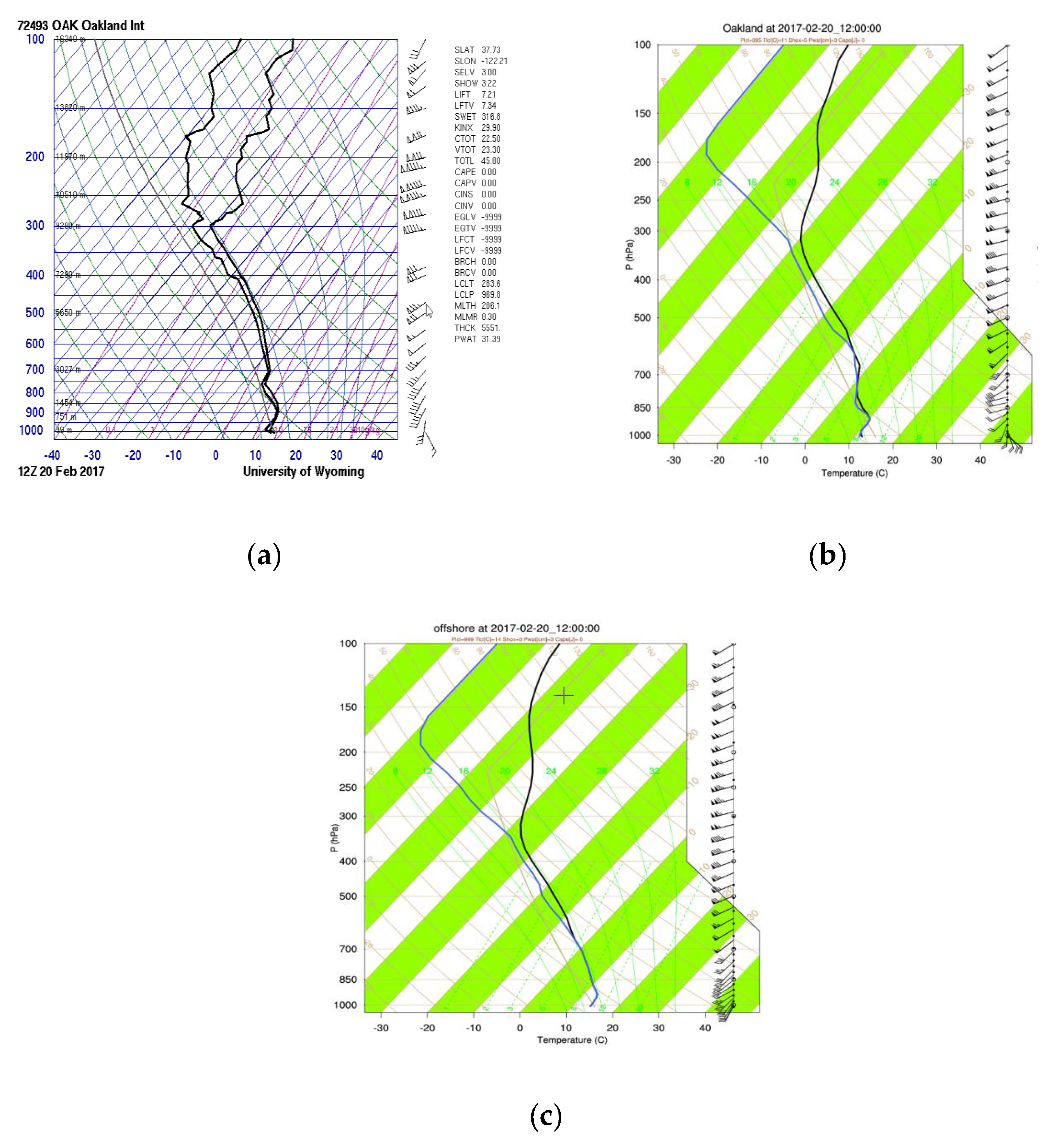 Atmosphere 10 00541 g007
