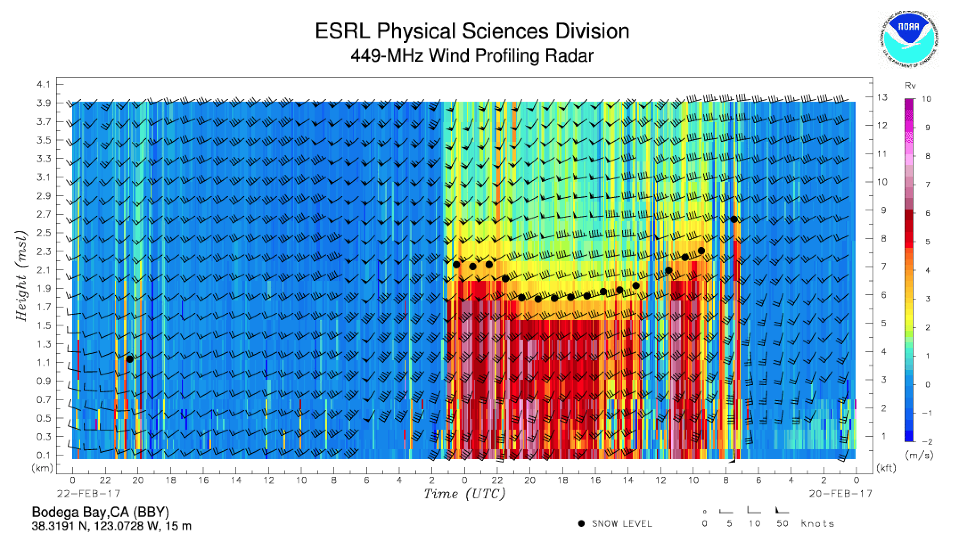 Atmosphere 10 00541 g008