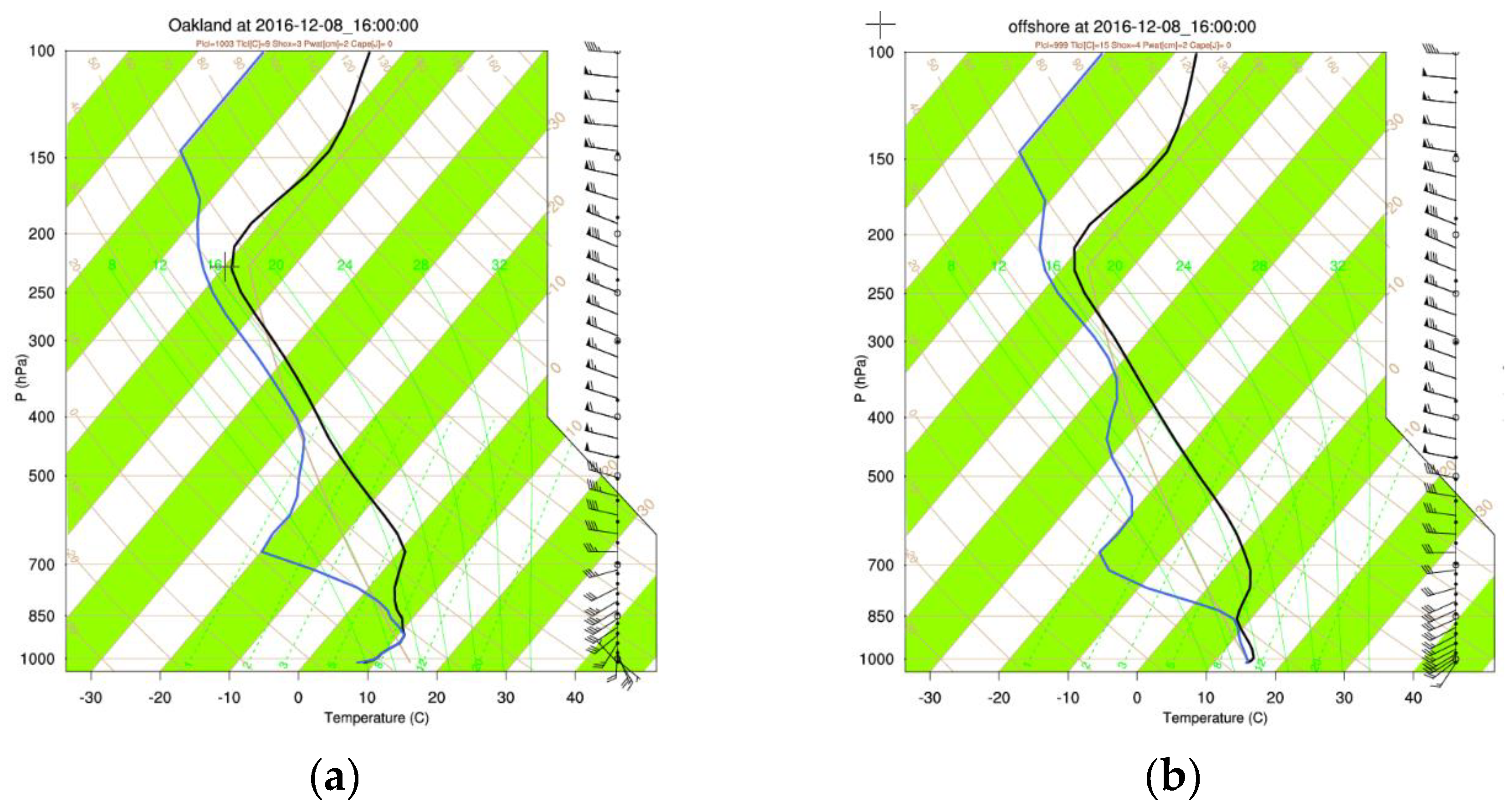 Atmosphere 10 00541 g015