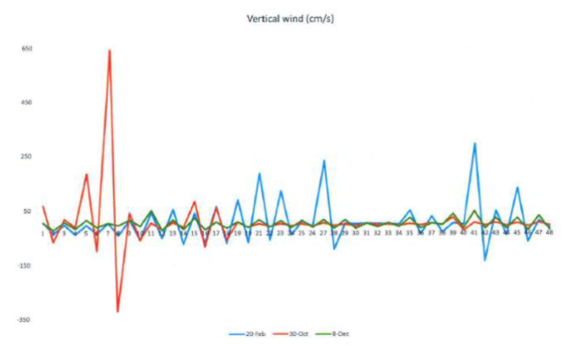 Atmosphere 10 00541 g017
