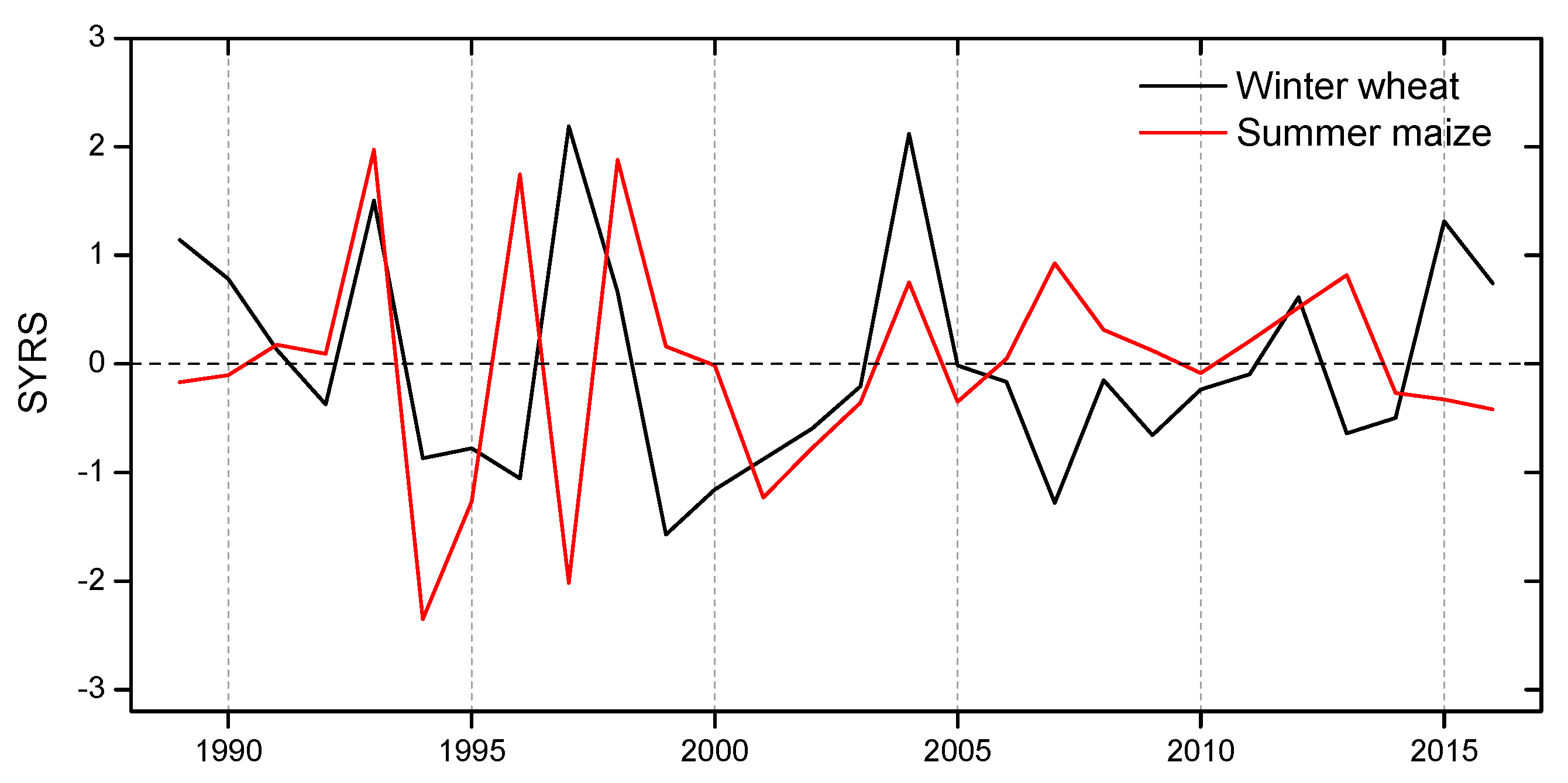 Atmosphere 10 00542 g002 Atmosphere 10 00542 g002