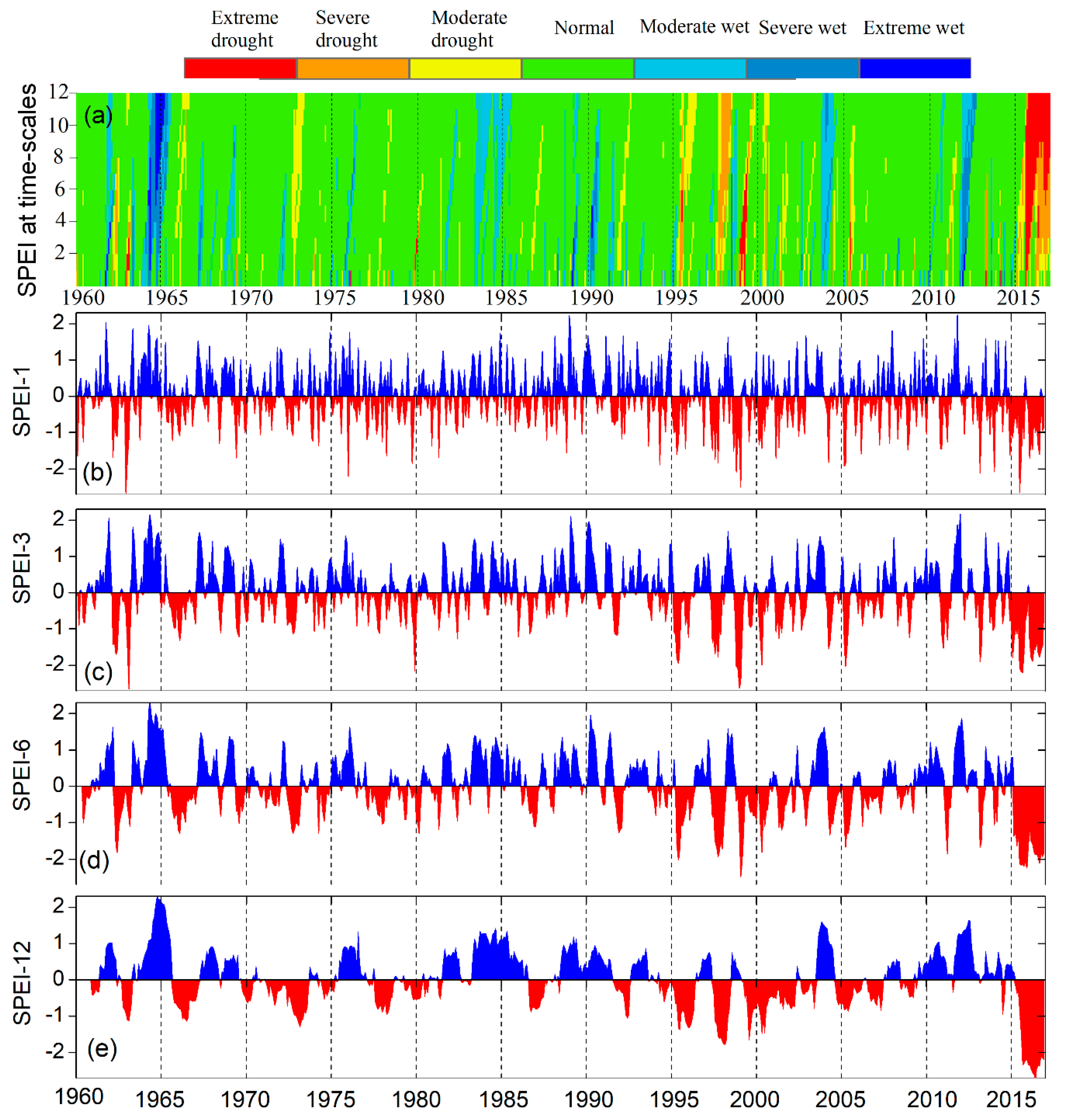 Atmosphere 10 00542 g003 Atmosphere 10 00542 g003