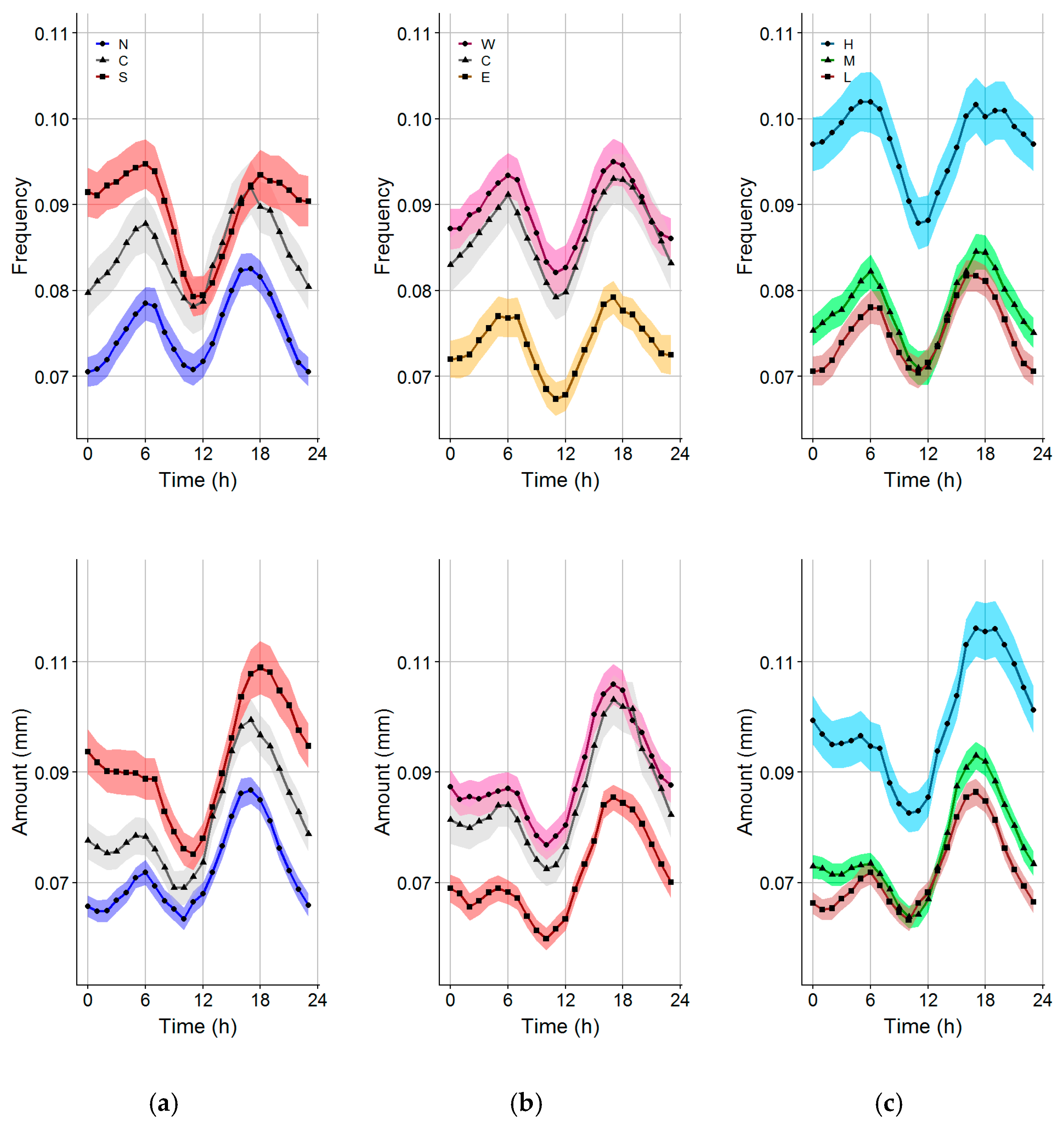 Atmosphere 10 00545 g002