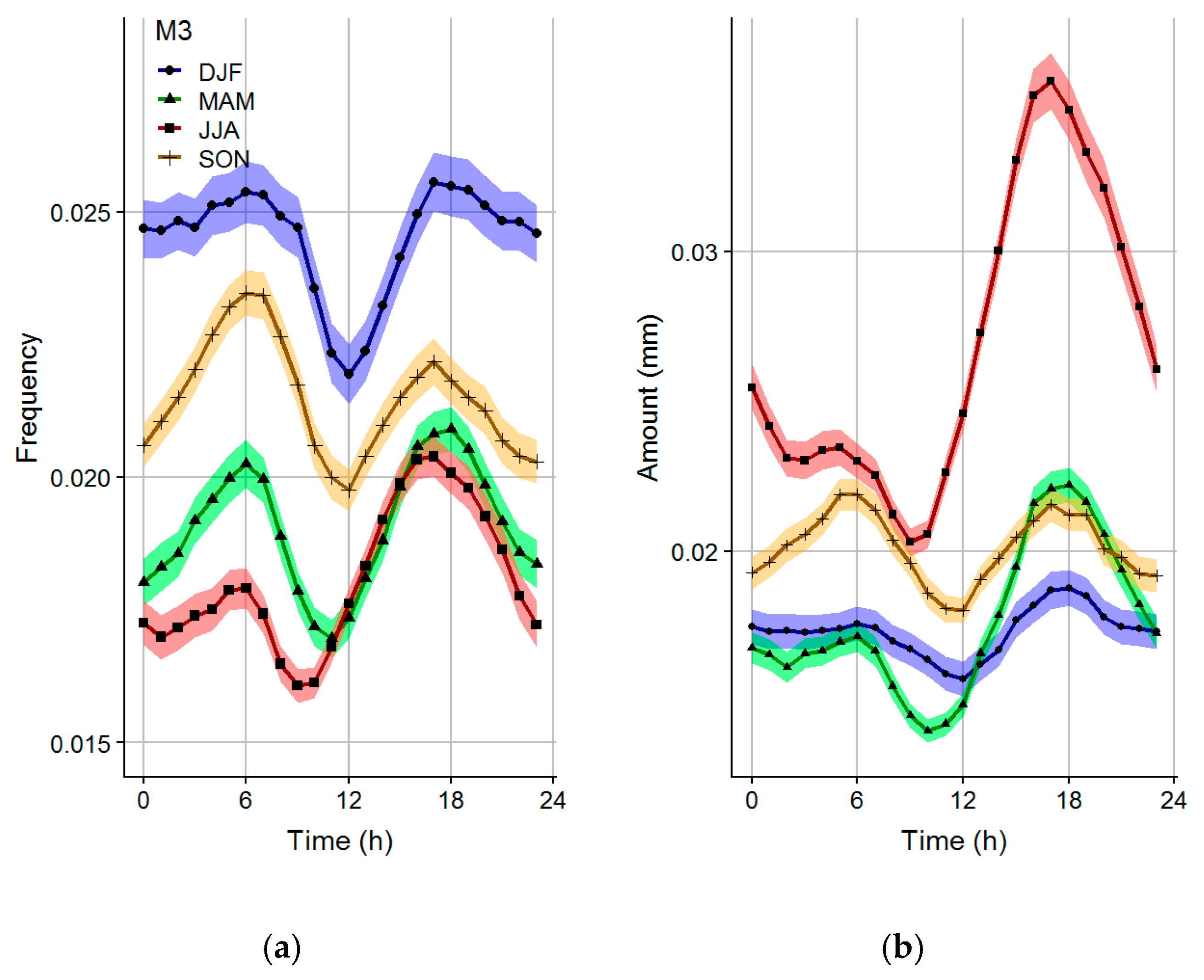 Atmosphere 10 00545 g003