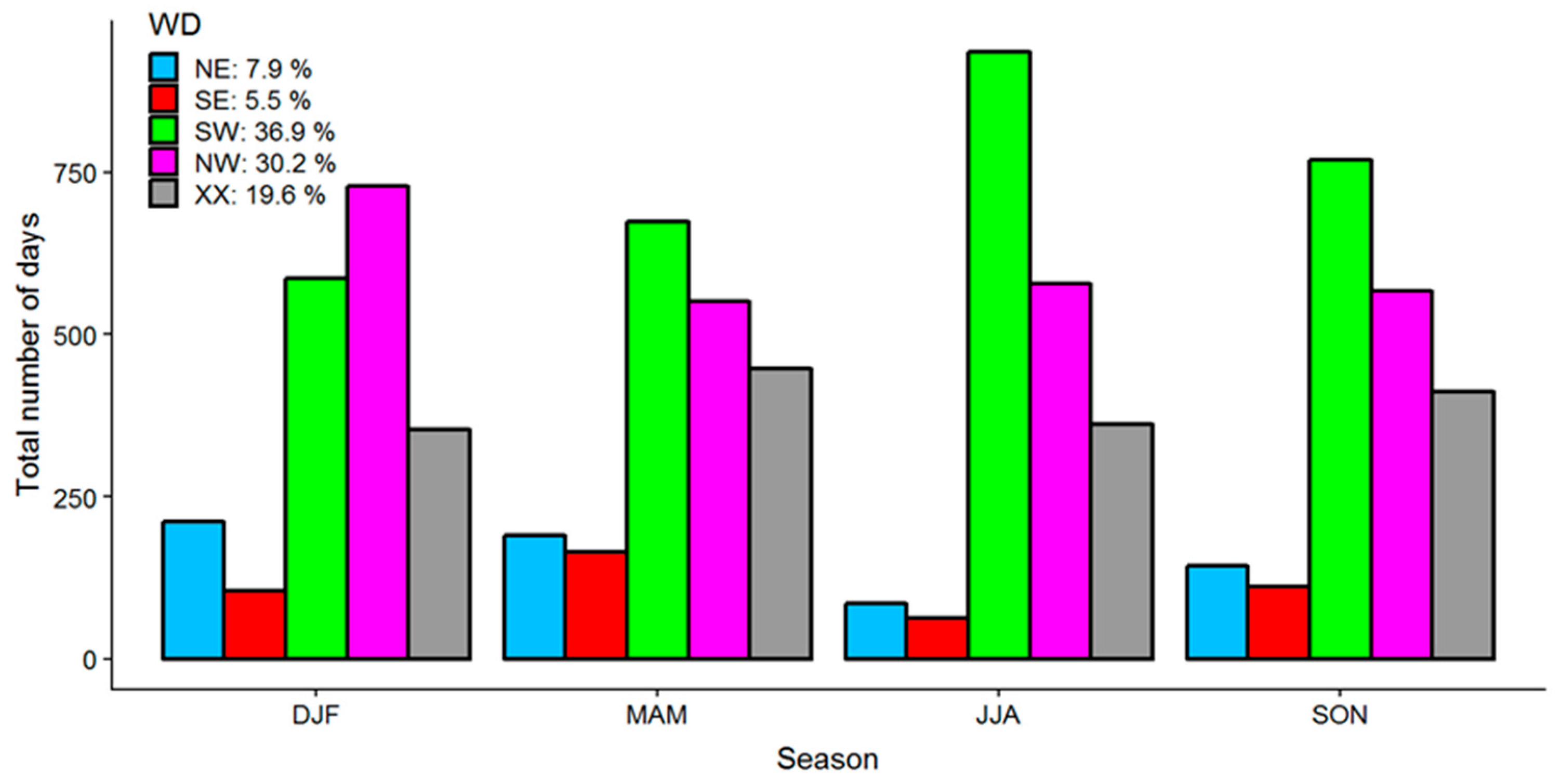 Atmosphere 10 00545 g004