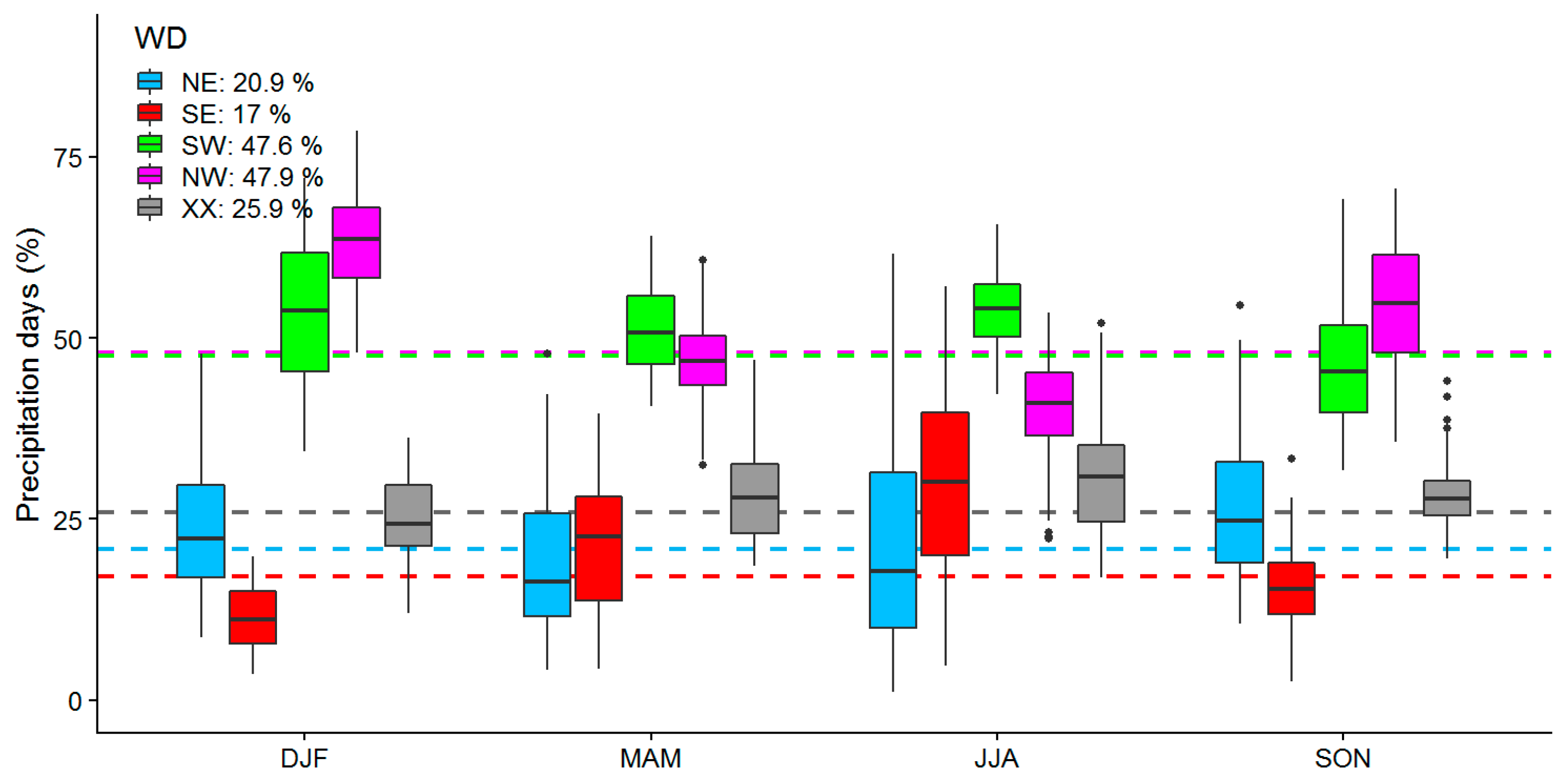 Atmosphere 10 00545 g005