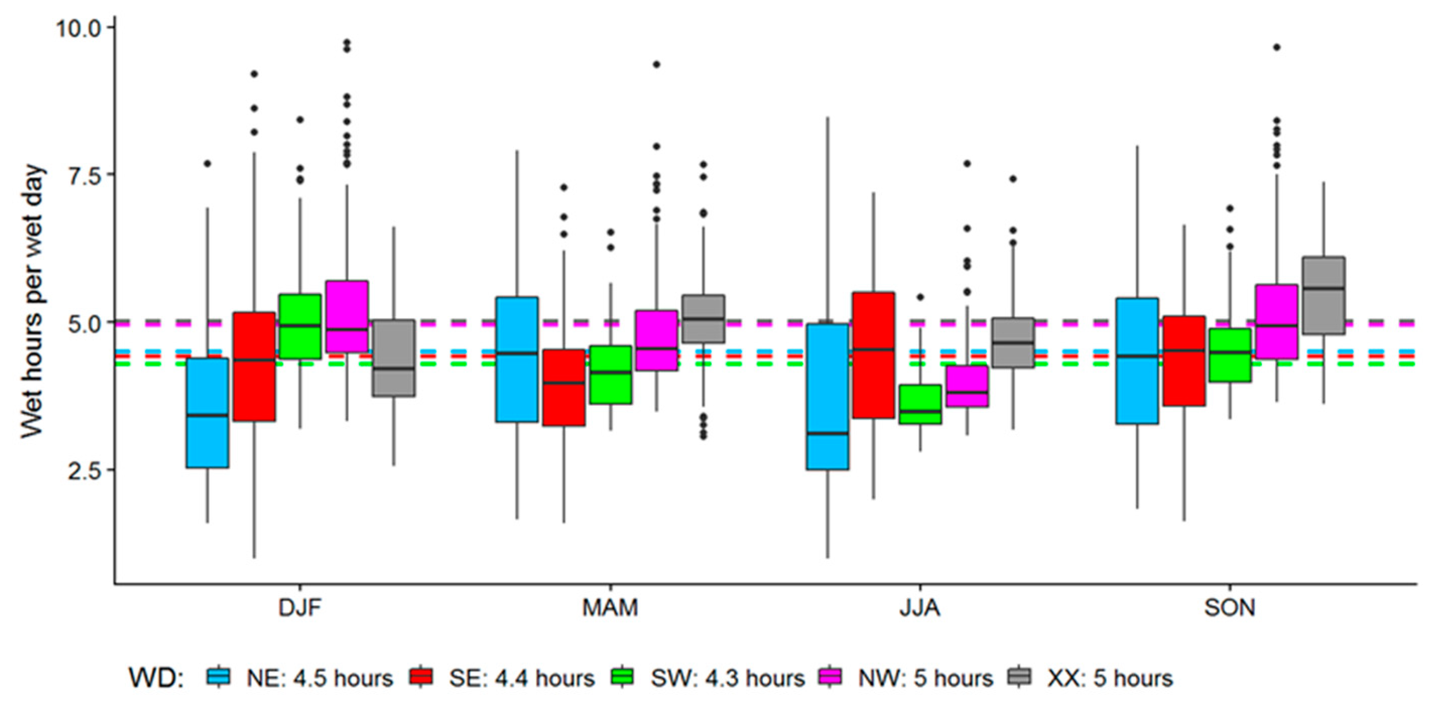 Atmosphere 10 00545 g006