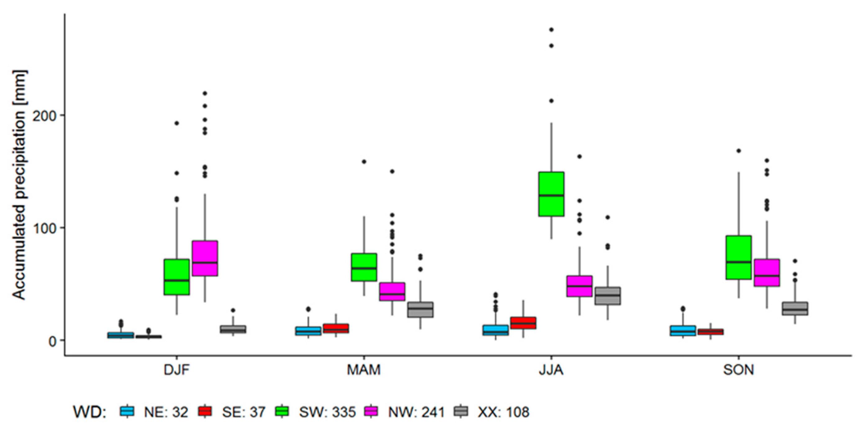Atmosphere 10 00545 g007