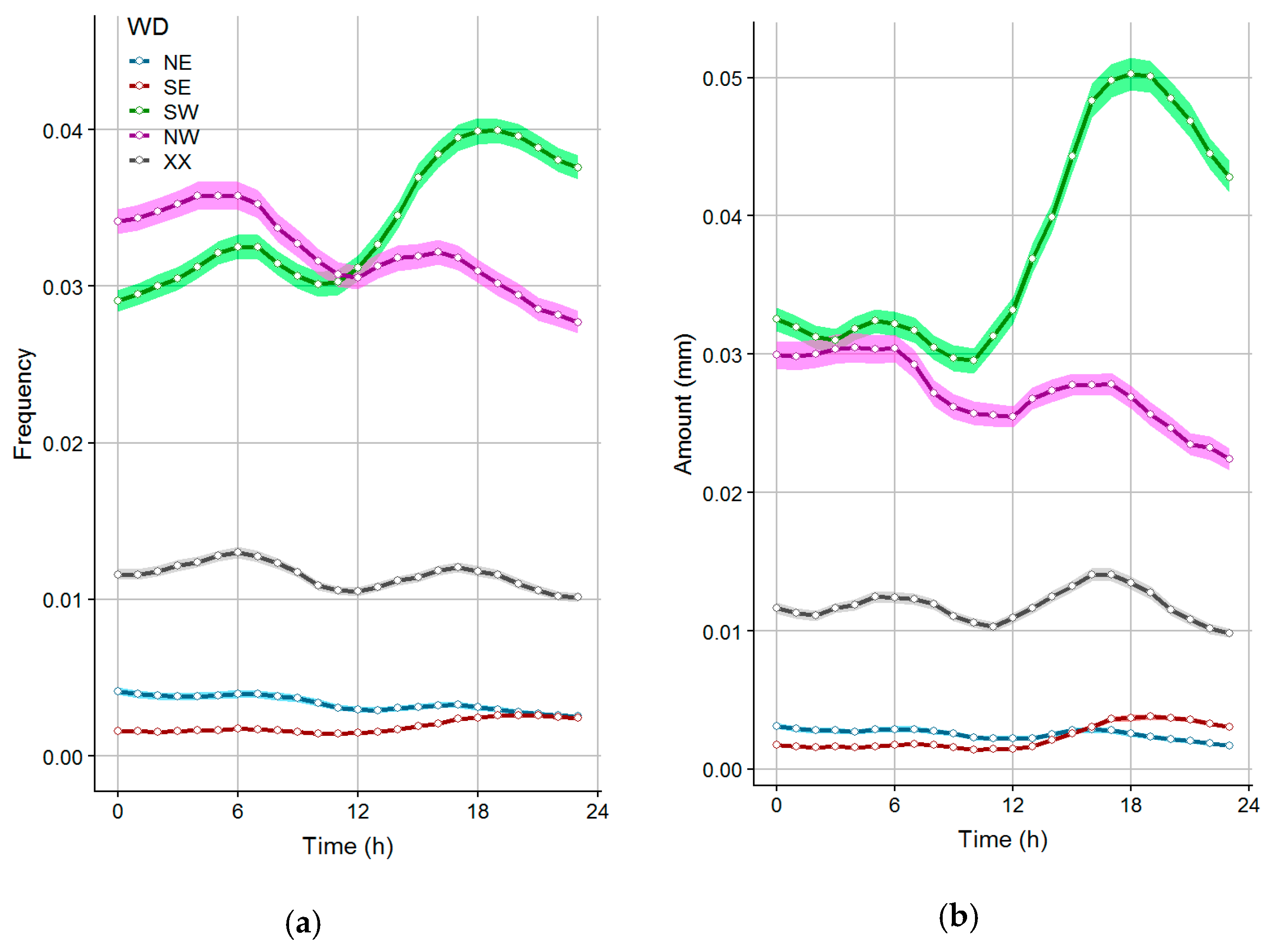 Atmosphere 10 00545 g008
