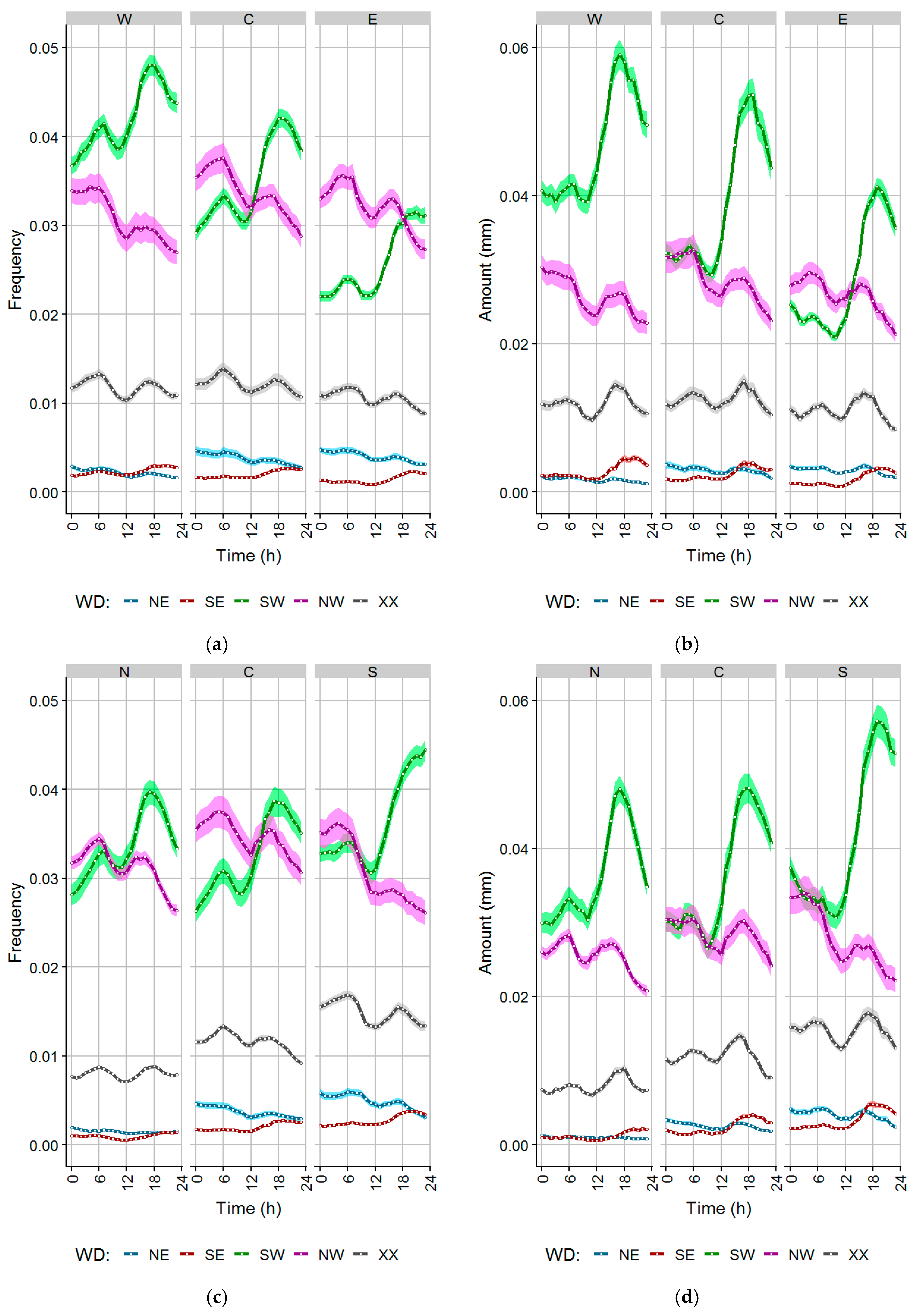 Atmosphere 10 00545 g009