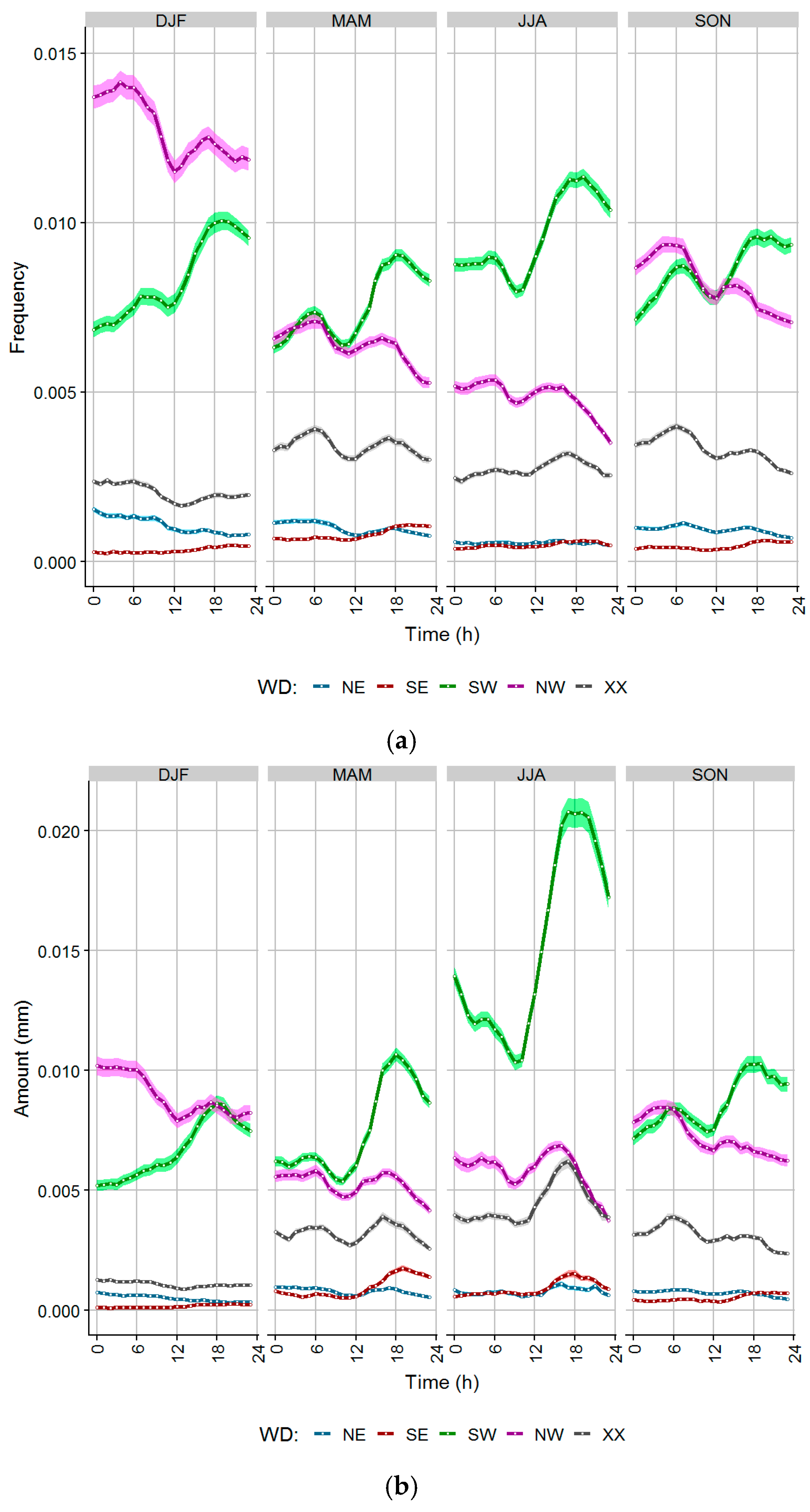 Atmosphere 10 00545 g010