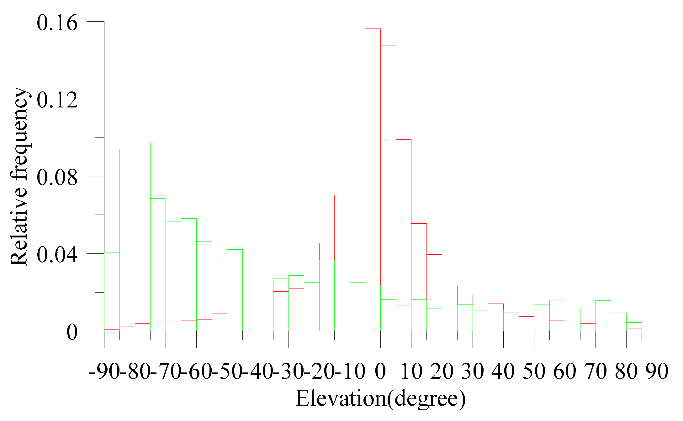 Atmosphere 10 00546 g002
