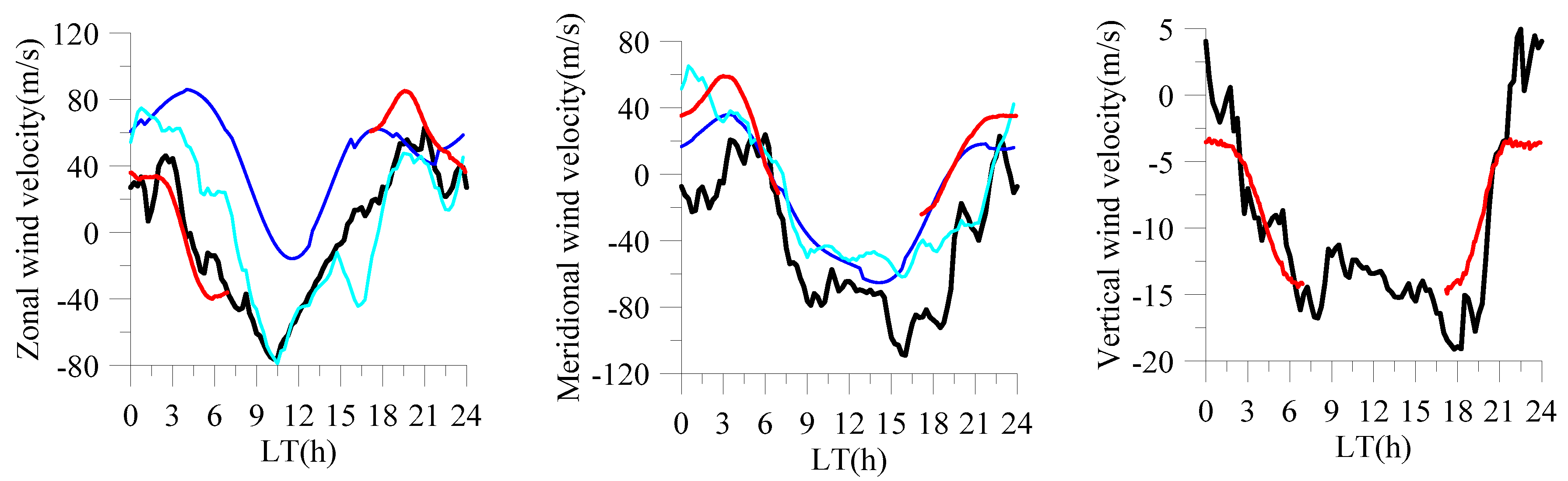 Atmosphere 10 00546 g003