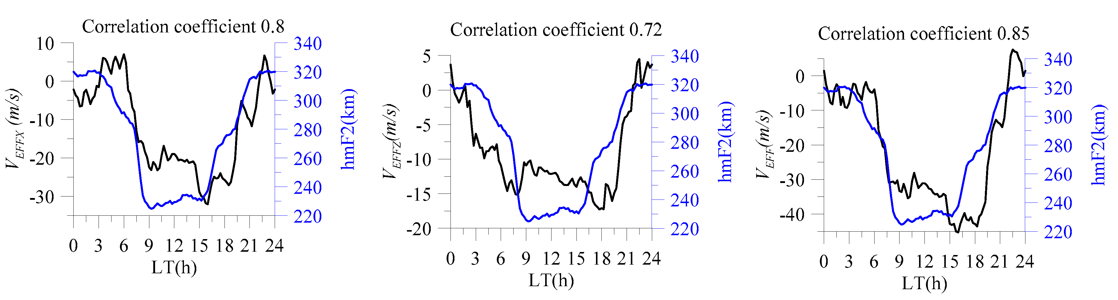 Atmosphere 10 00546 g004