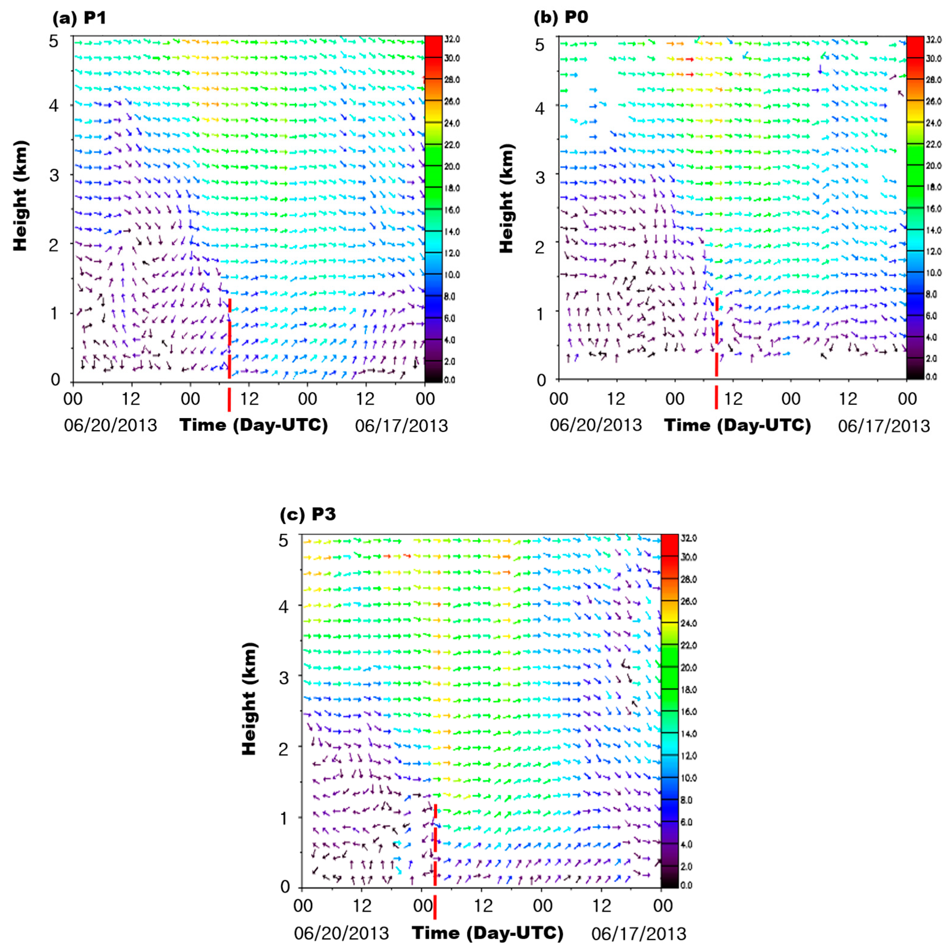 Atmosphere 10 00547 g004