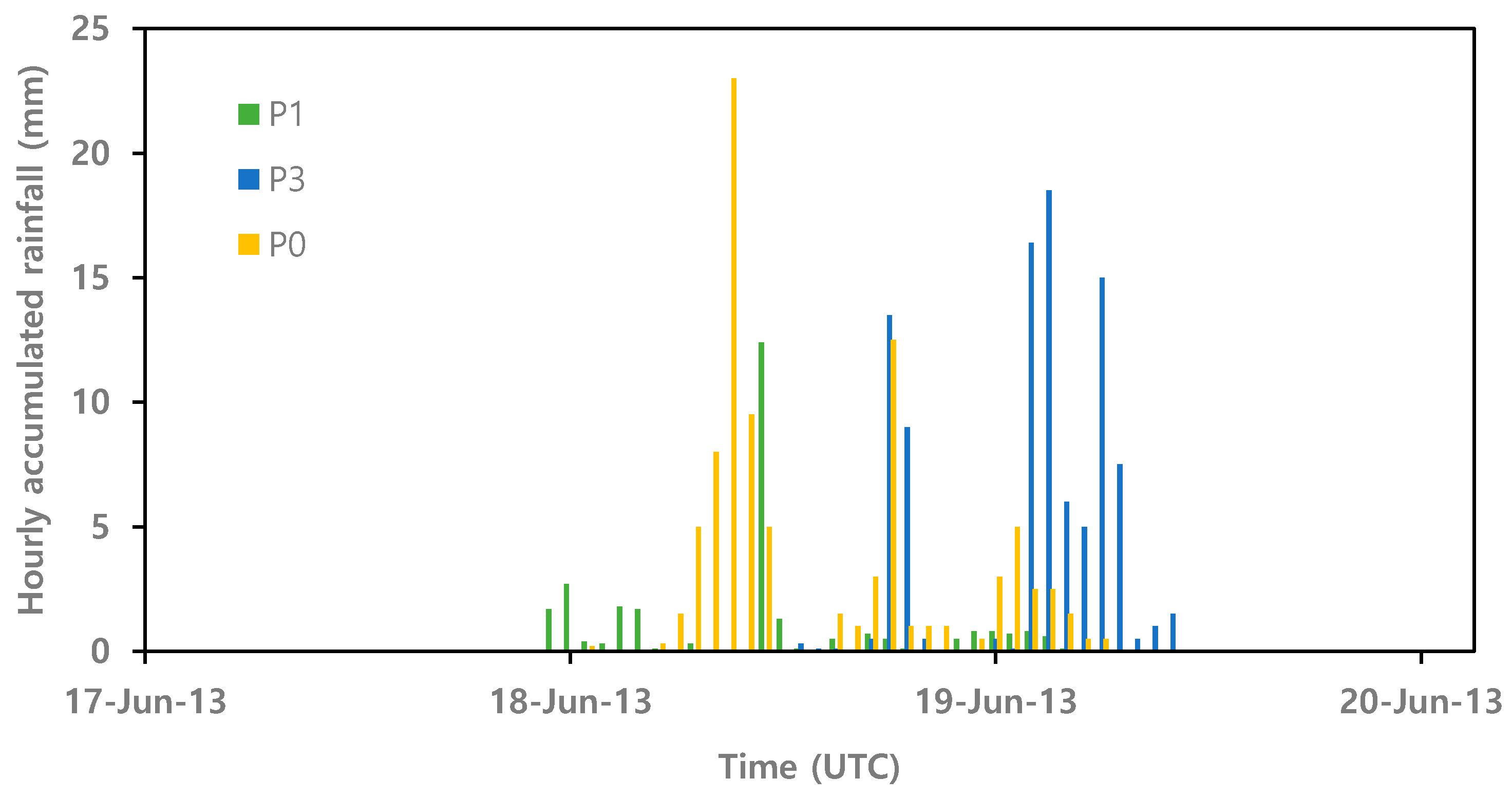 Atmosphere 10 00547 g006