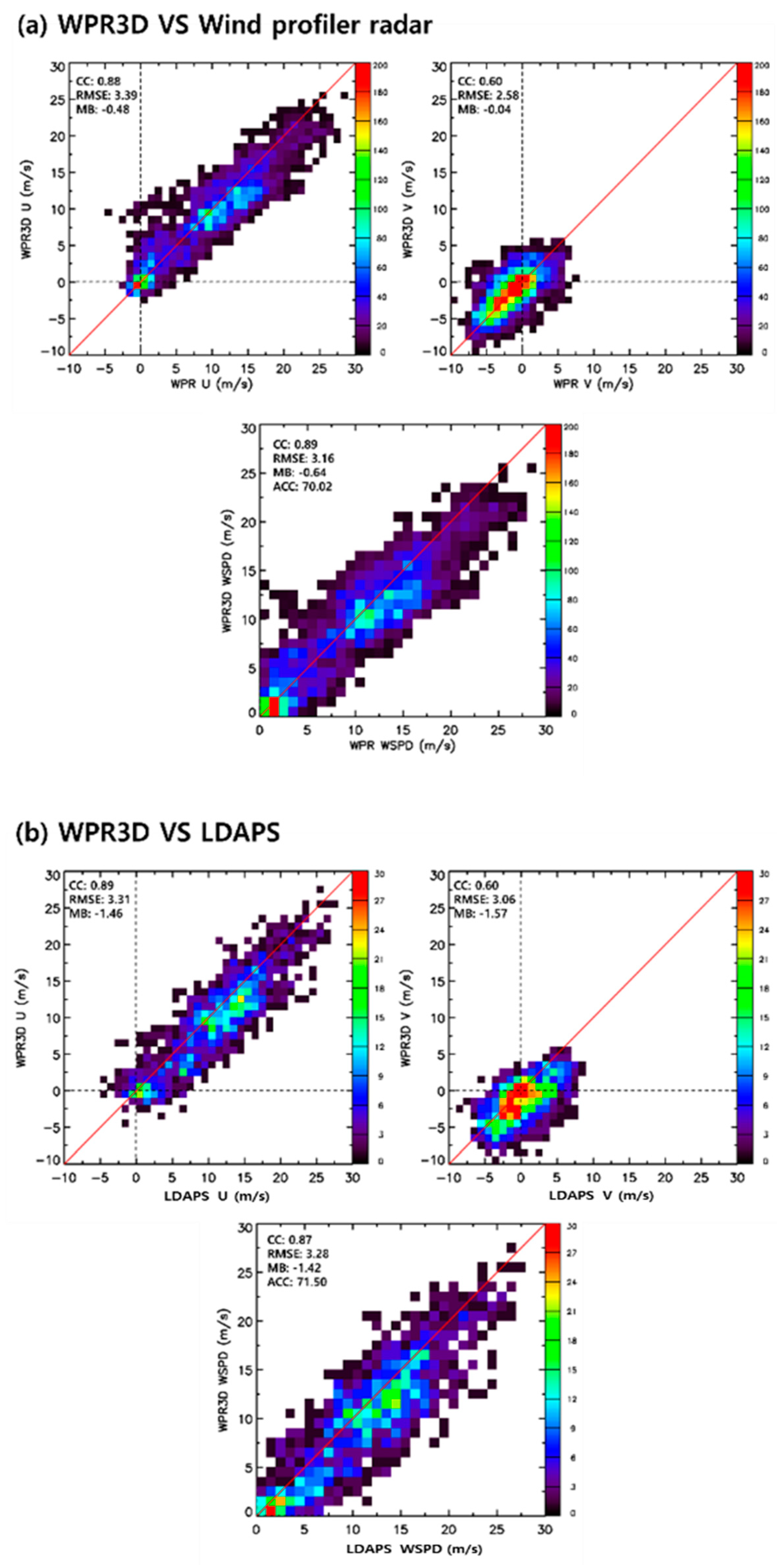 Atmosphere 10 00547 g007
