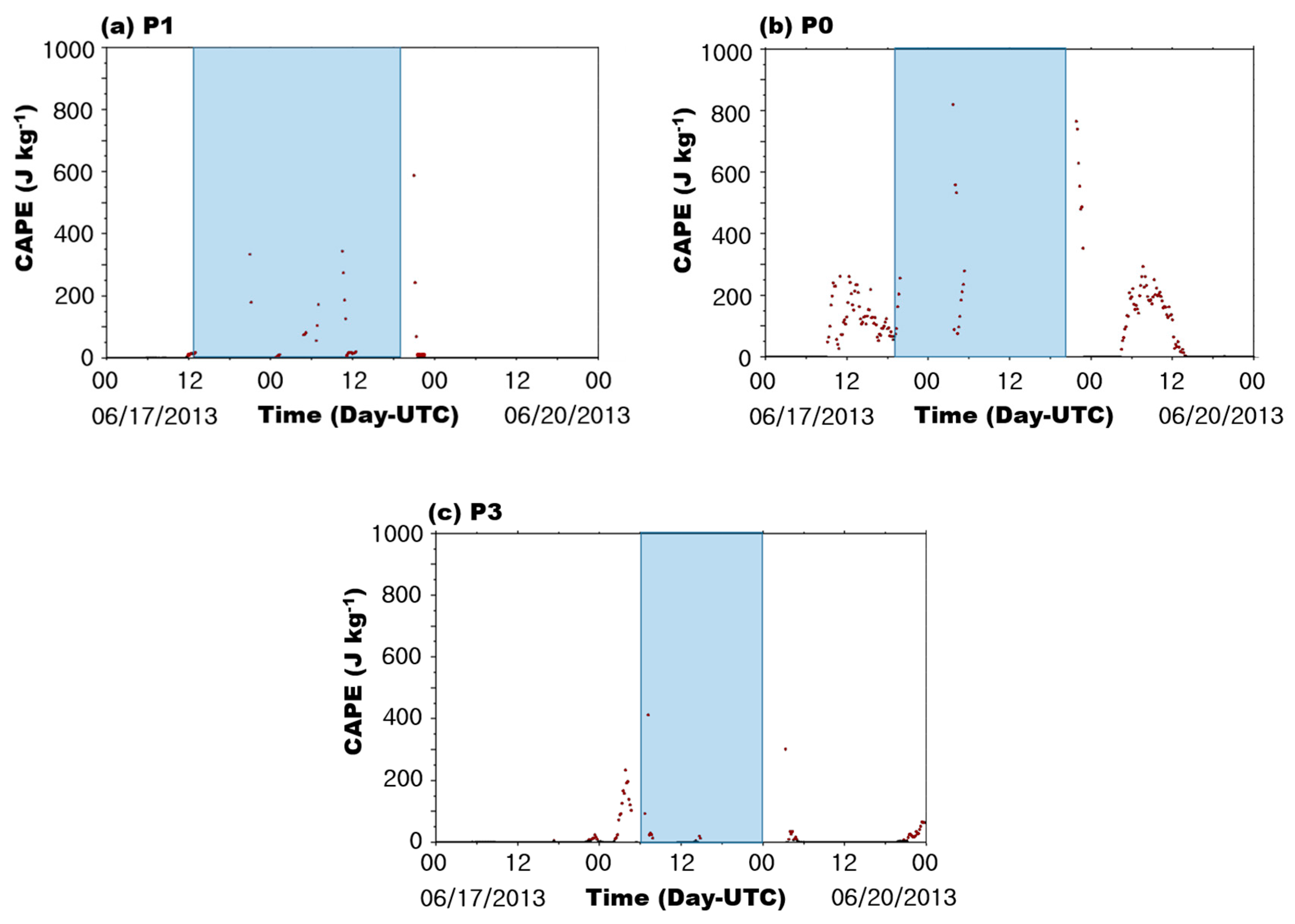 Atmosphere 10 00547 g010