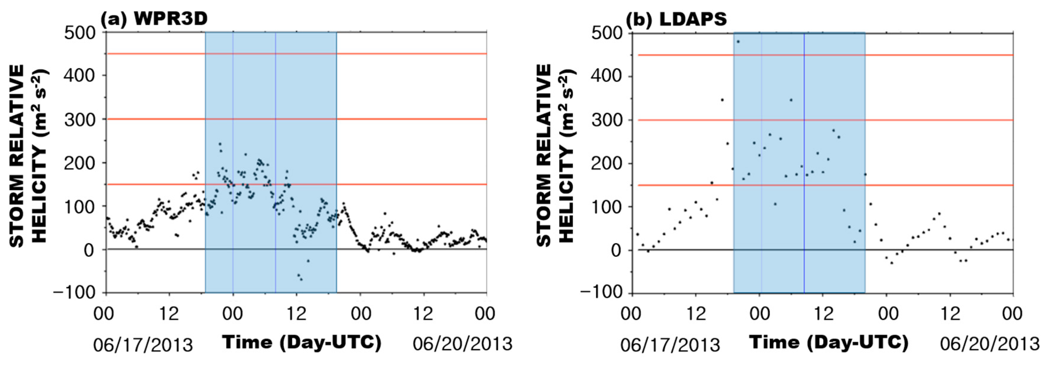 Atmosphere 10 00547 g012